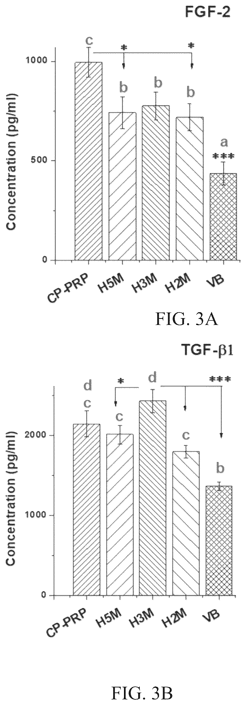 Patent US12564833 Figure 4 – Kit for isolation of platelet-rich plasma and the method using the same
