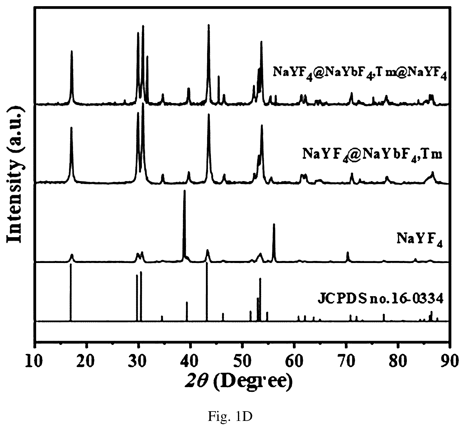 Patent US12564835 Figure 4 – Biosensing platform for in-situ sampling and target detection based on upconversion luminescence