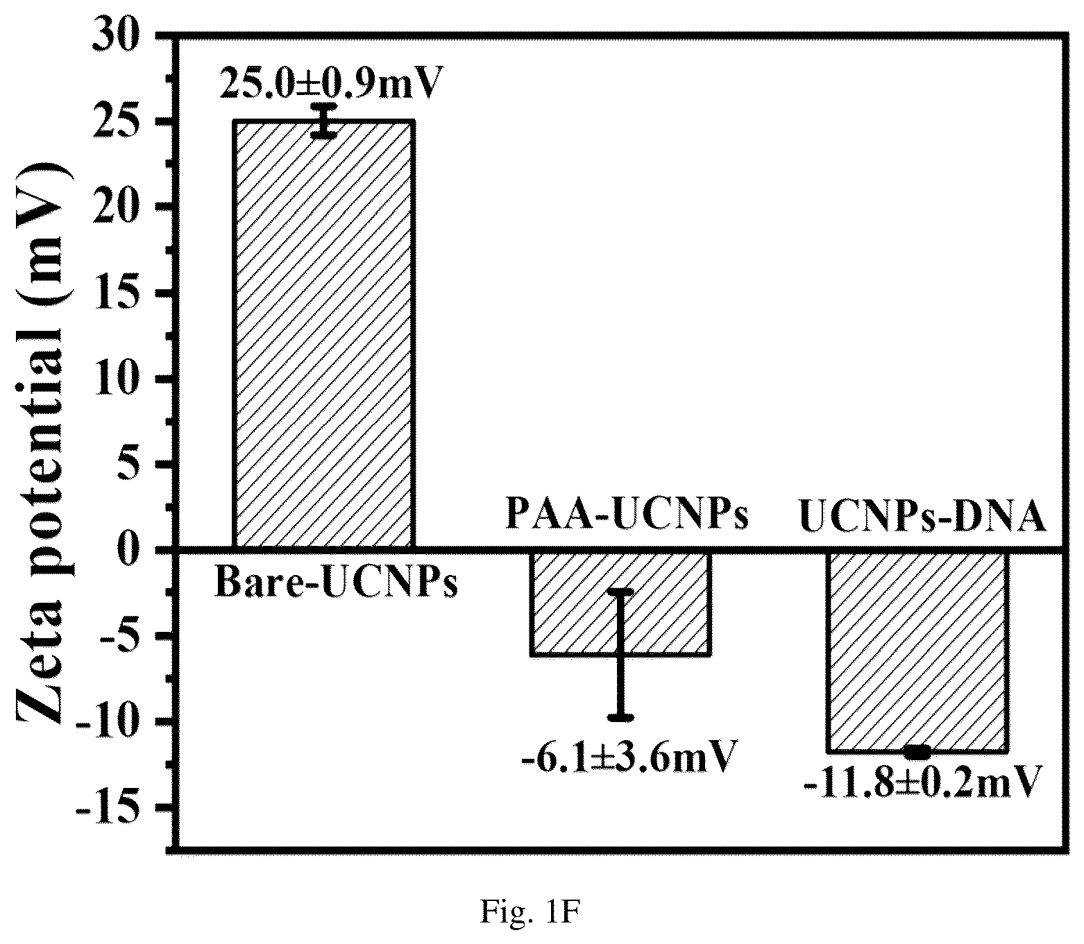 Patent US12564835 Figure 6 – Biosensing platform for in-situ sampling and target detection based on upconversion luminescence