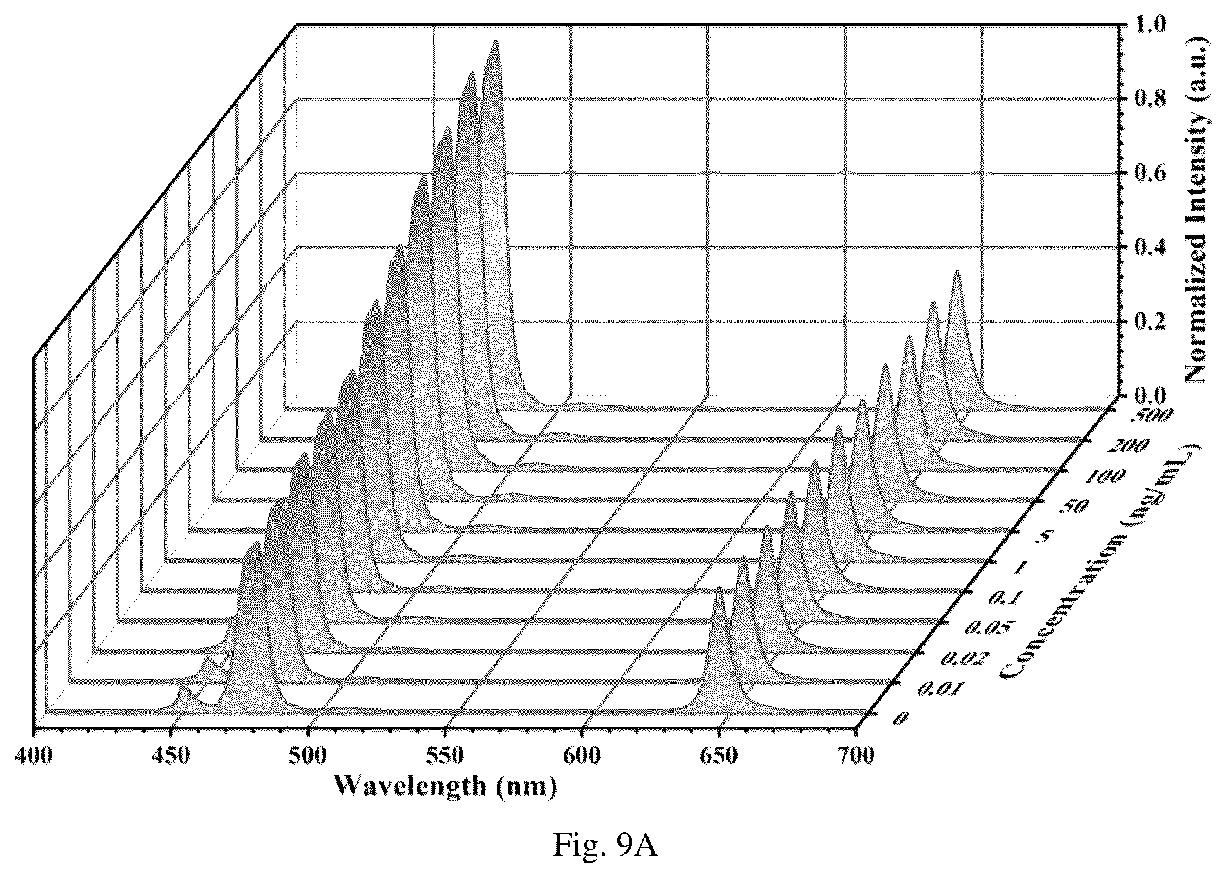 Patent US12564835 Figure 16 – Biosensing platform for in-situ sampling and target detection based on upconversion luminescence