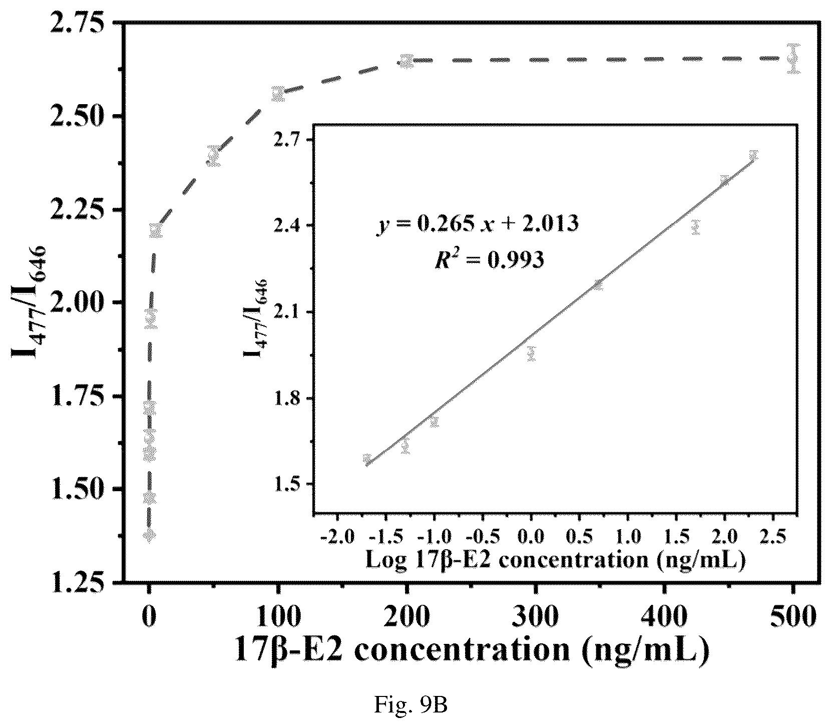 Patent US12564835 Figure 17 – Biosensing platform for in-situ sampling and target detection based on upconversion luminescence