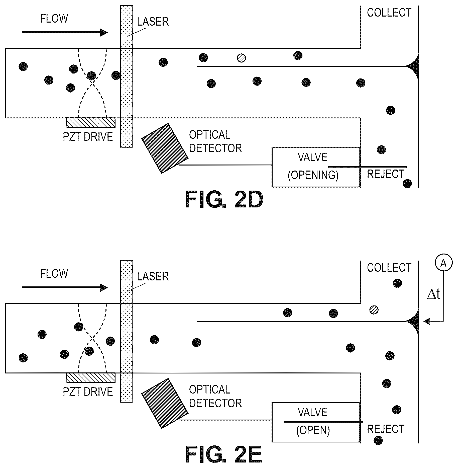 Patent US12564836 Figure 3 – Positionally assisted negative particle rejection (PANR) to sort and enrich target cells of interest