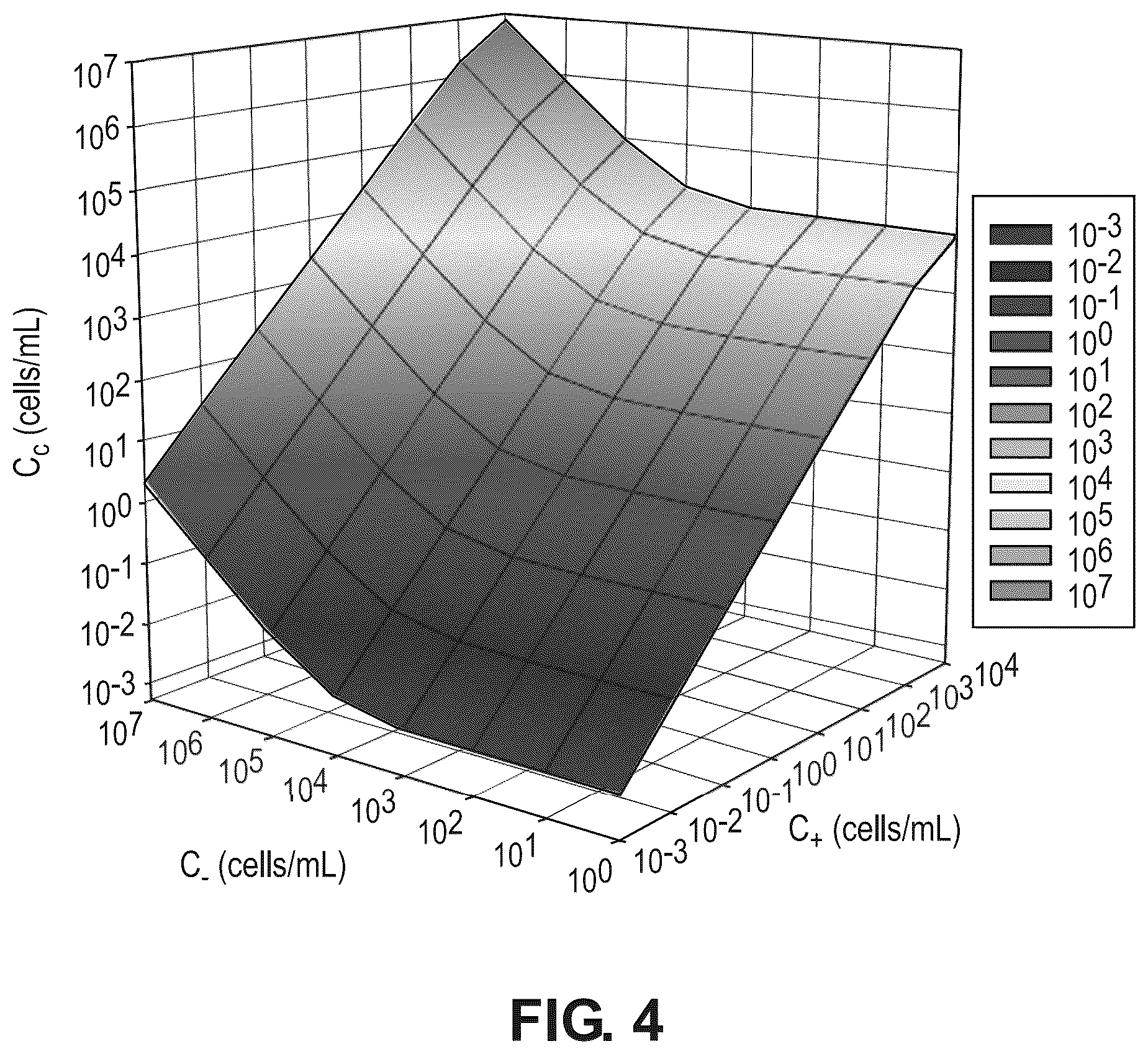 Patent US12564836 Figure 5 – Positionally assisted negative particle rejection (PANR) to sort and enrich target cells of interest