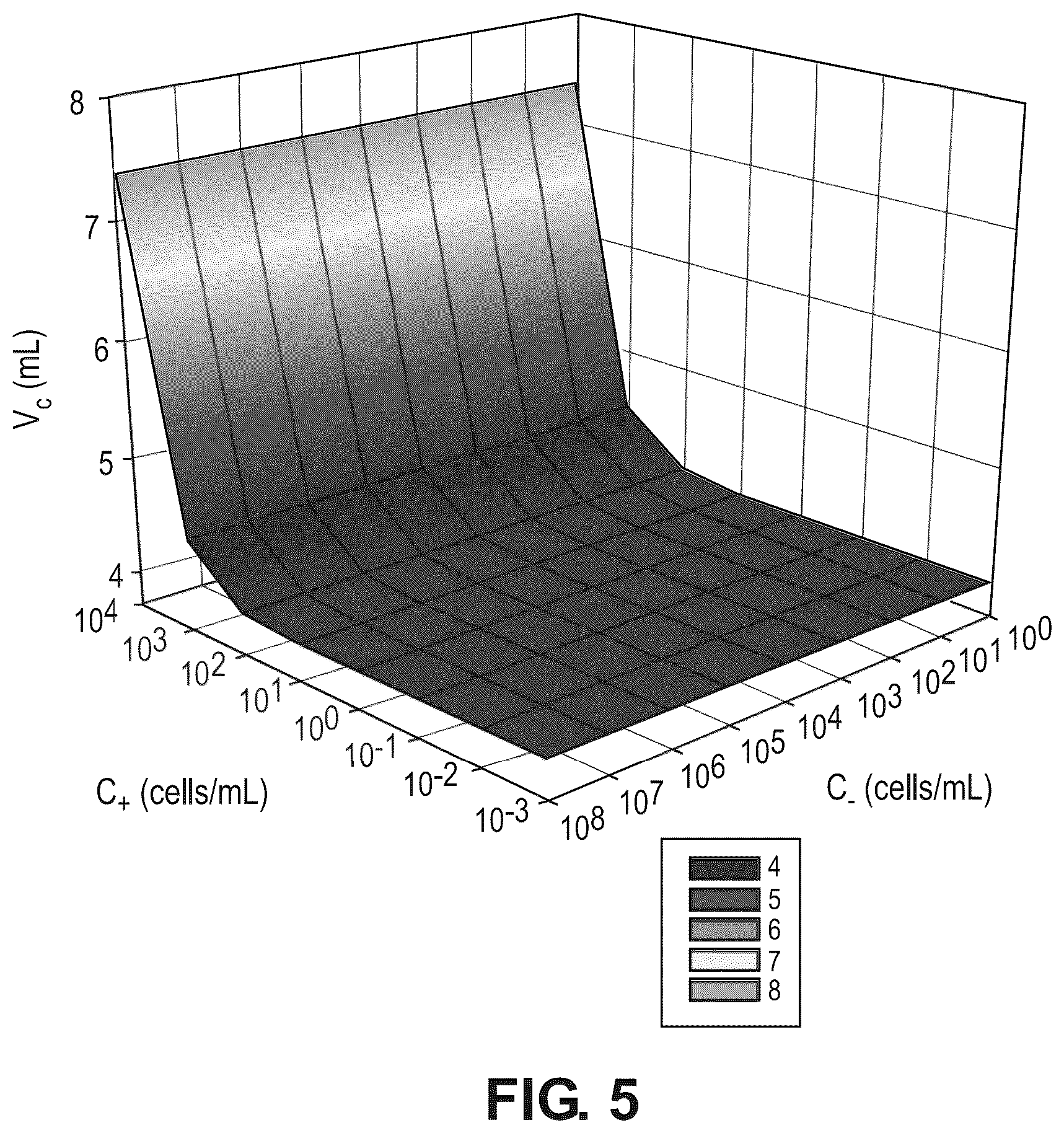Patent US12564836 Figure 6 – Positionally assisted negative particle rejection (PANR) to sort and enrich target cells of interest