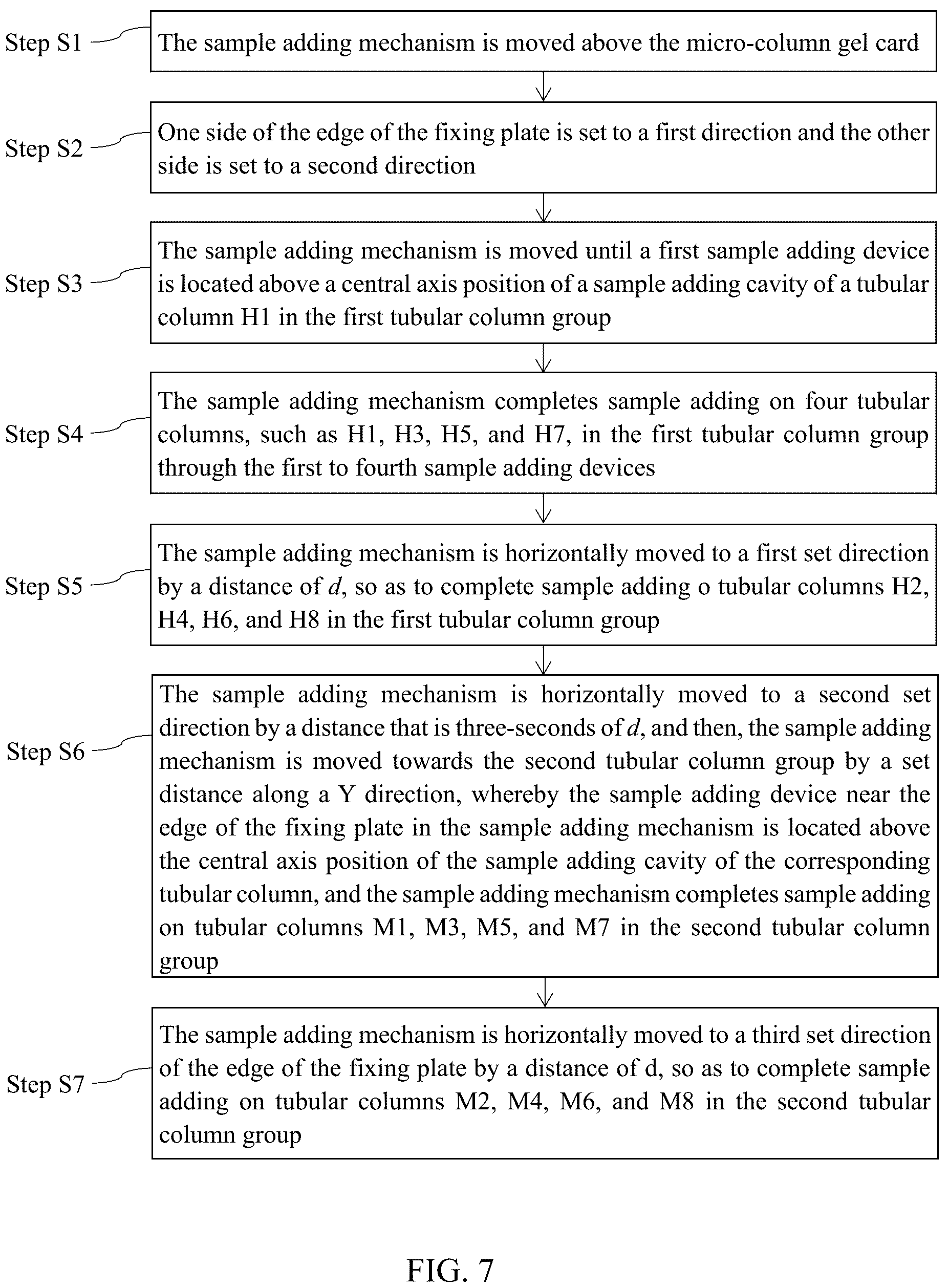 Patent US12564839 Figure 3 – Micro-column gel card, sample adding mechanism and method