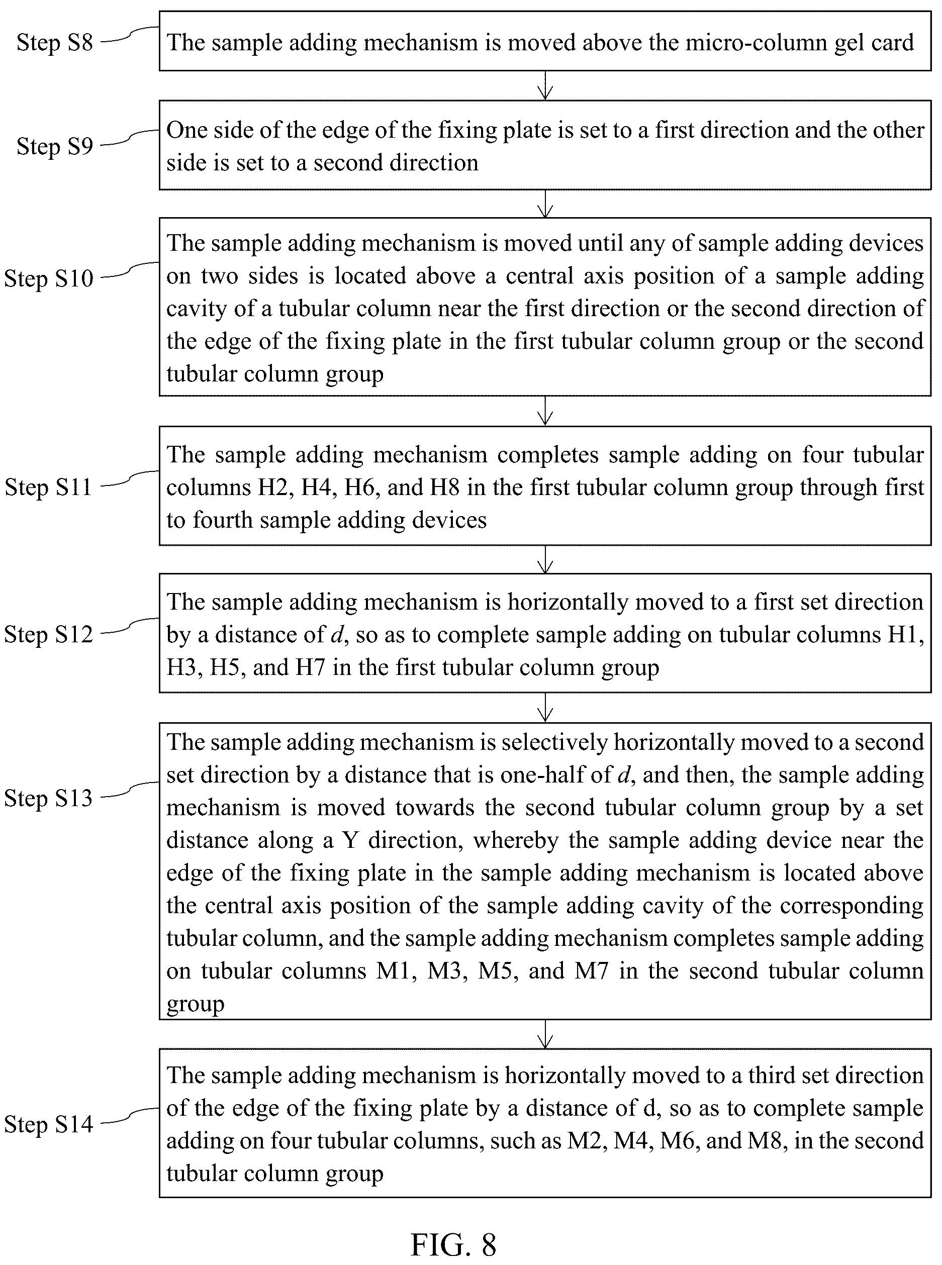 Patent US12564839 Figure 4 – Micro-column gel card, sample adding mechanism and method