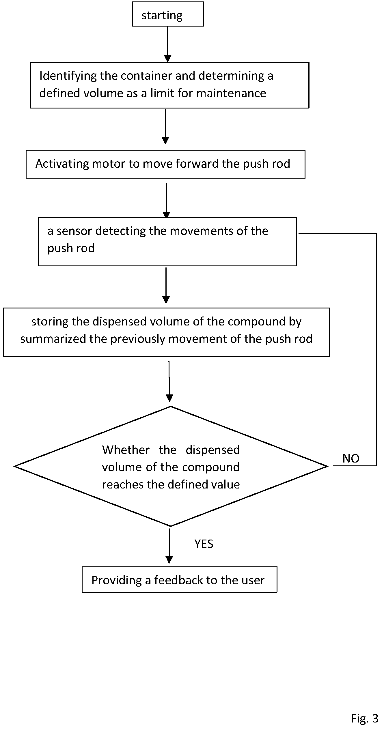 Patent US12564857 Figure 3 – Dispenser and a control method of the dispenser