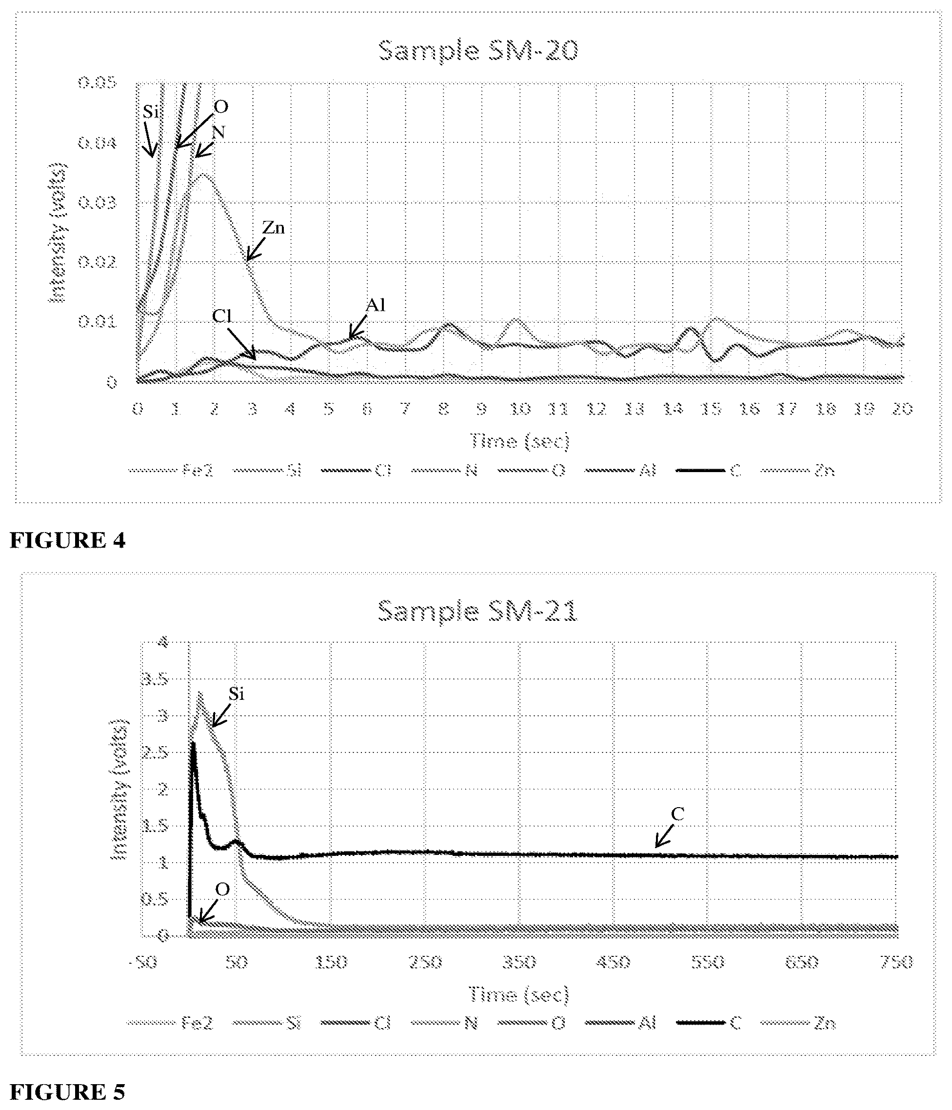 Patent US12564860 Figure 4 – Coating process