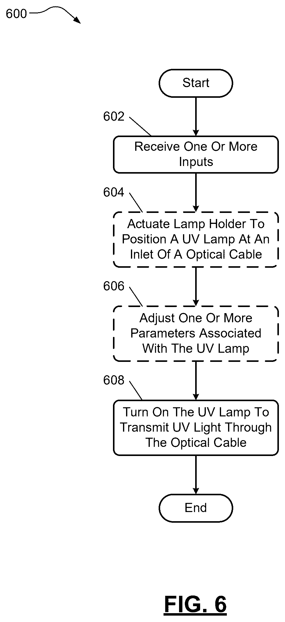 Patent US12564862 Figure 4 – Ultraviolet lighting systems with optical cables for curing paint