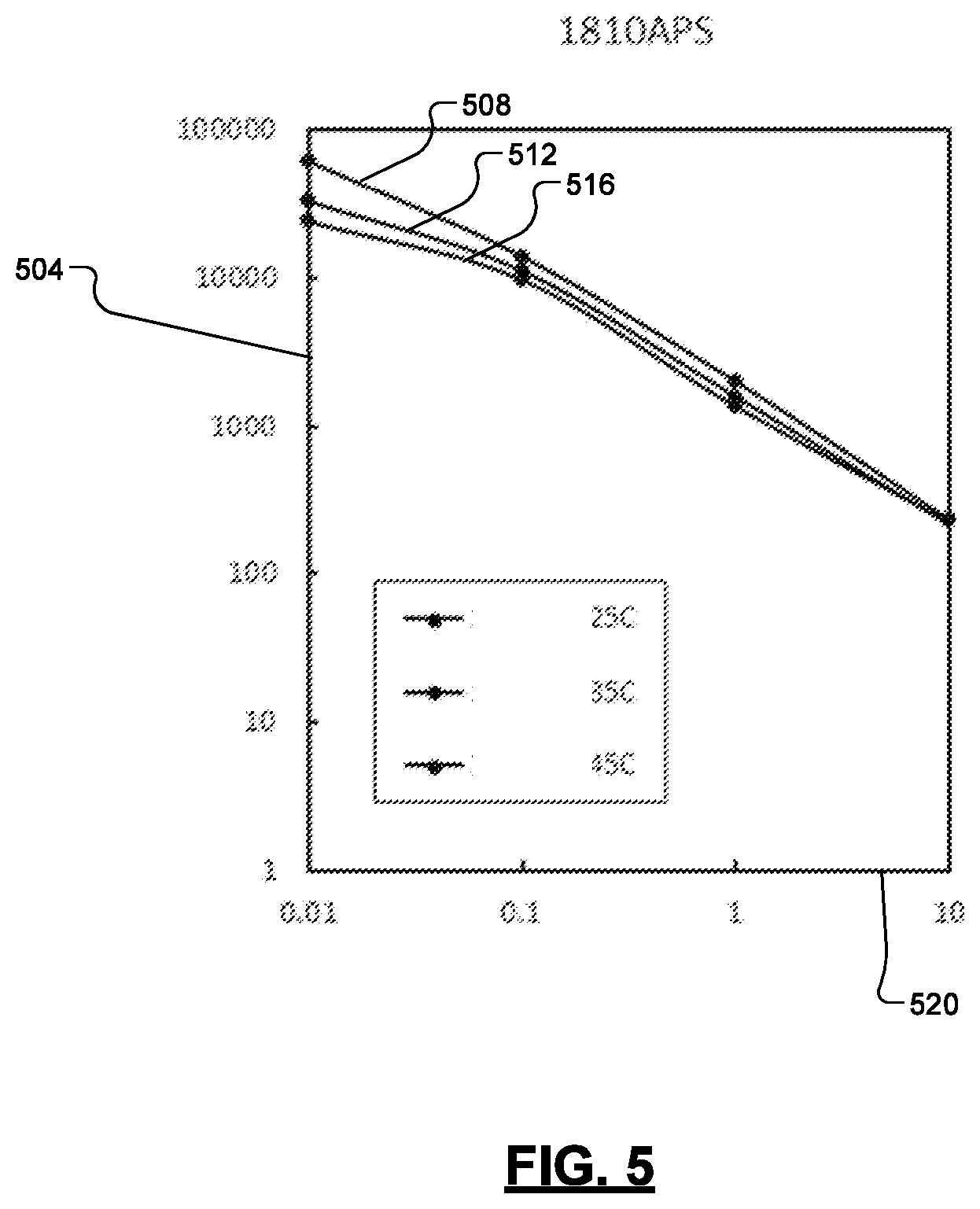 Patent US12564863 Figure 5 – Acoustic softening of non-newtonian material