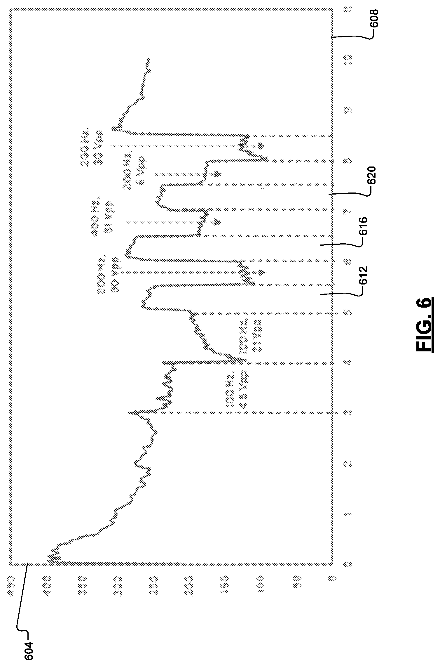 Patent US12564863 Figure 6 – Acoustic softening of non-newtonian material
