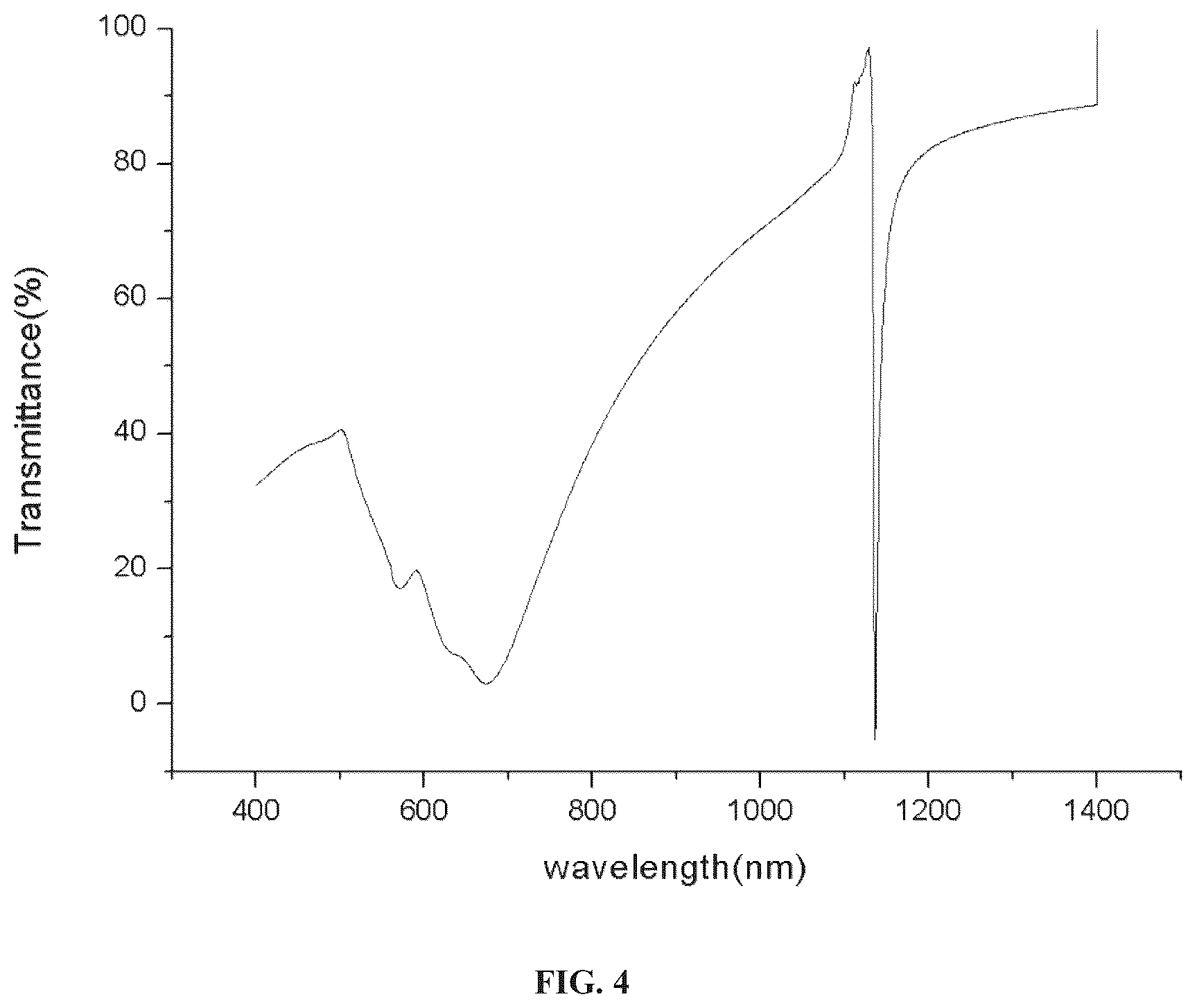 Patent US12564864 Figure 3 – Three-dimensionally arranged nanoparticle film with array structure and preparation method and use thereof