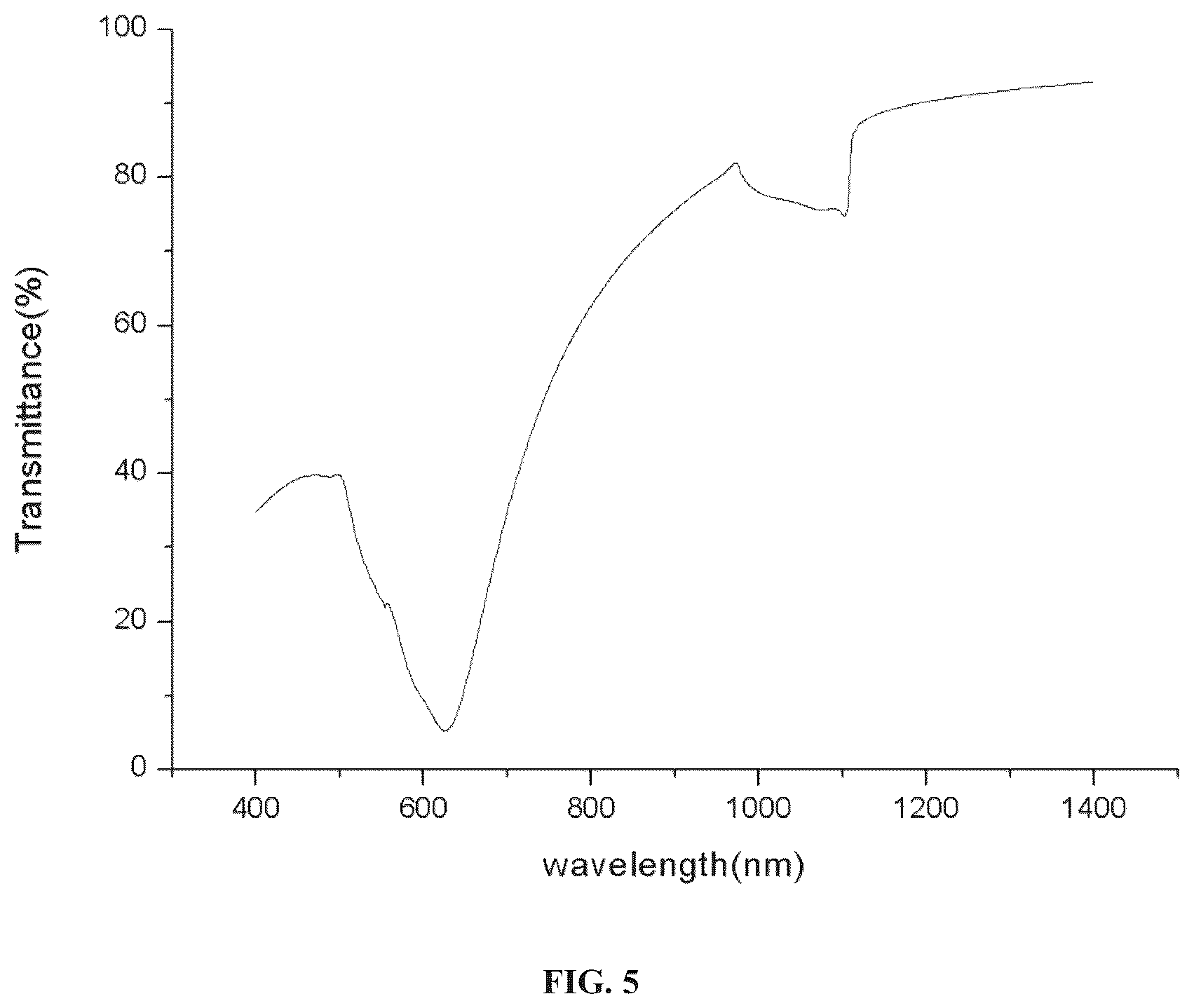 Patent US12564864 Figure 4 – Three-dimensionally arranged nanoparticle film with array structure and preparation method and use thereof