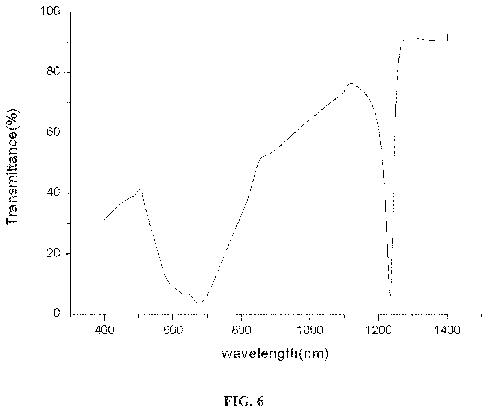 Patent US12564864 Figure 5 – Three-dimensionally arranged nanoparticle film with array structure and preparation method and use thereof