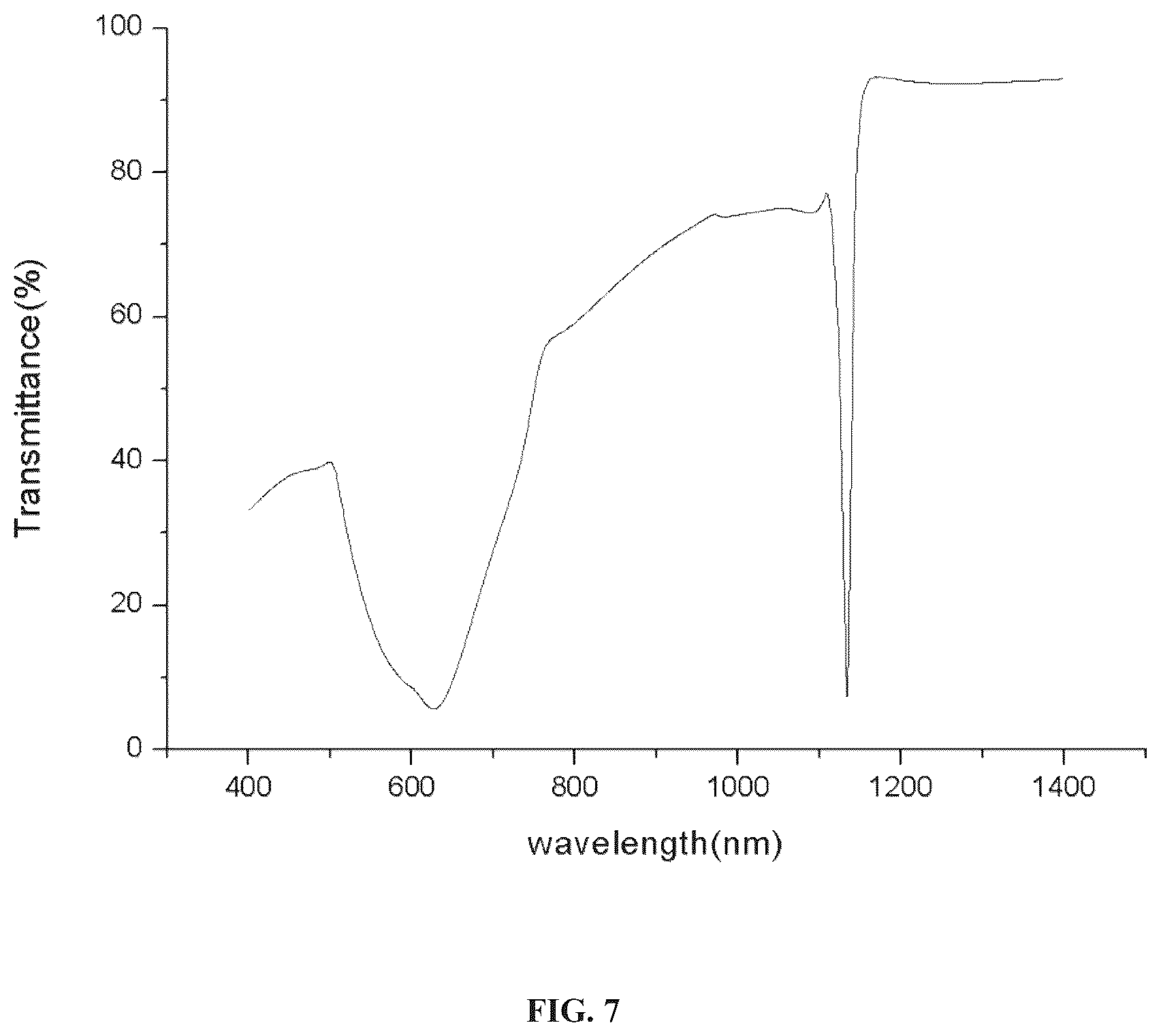 Patent US12564864 Figure 6 – Three-dimensionally arranged nanoparticle film with array structure and preparation method and use thereof