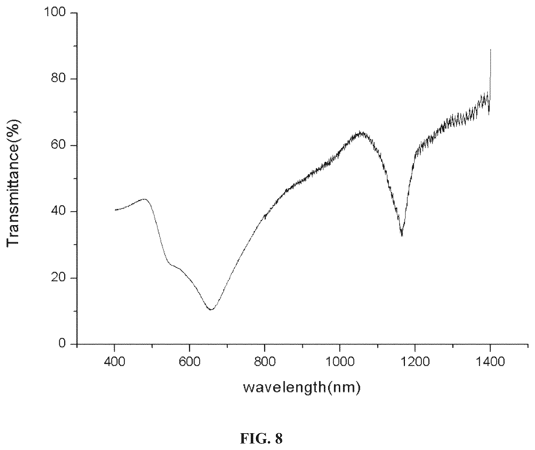 Patent US12564864 Figure 7 – Three-dimensionally arranged nanoparticle film with array structure and preparation method and use thereof