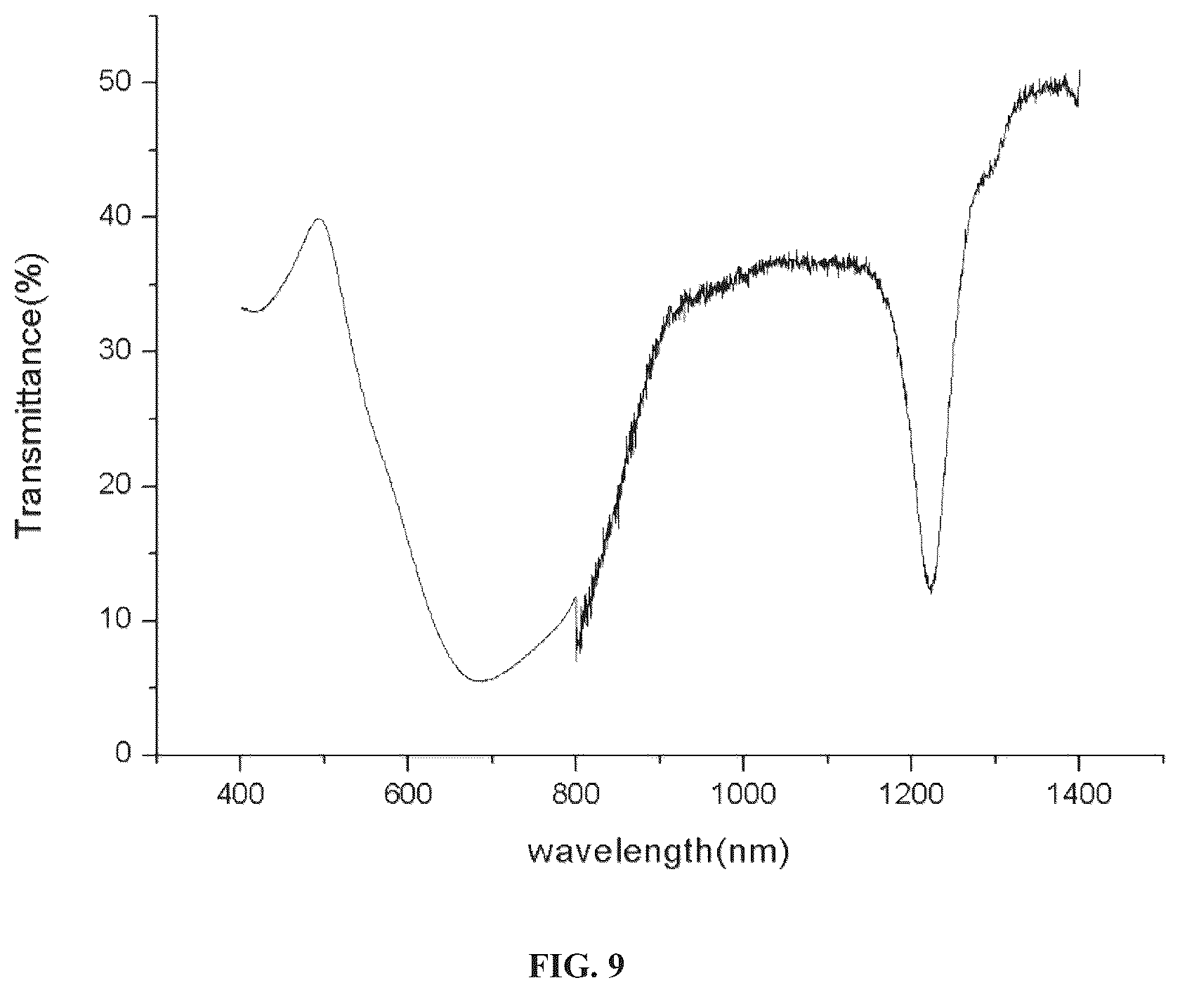 Patent US12564864 Figure 8 – Three-dimensionally arranged nanoparticle film with array structure and preparation method and use thereof