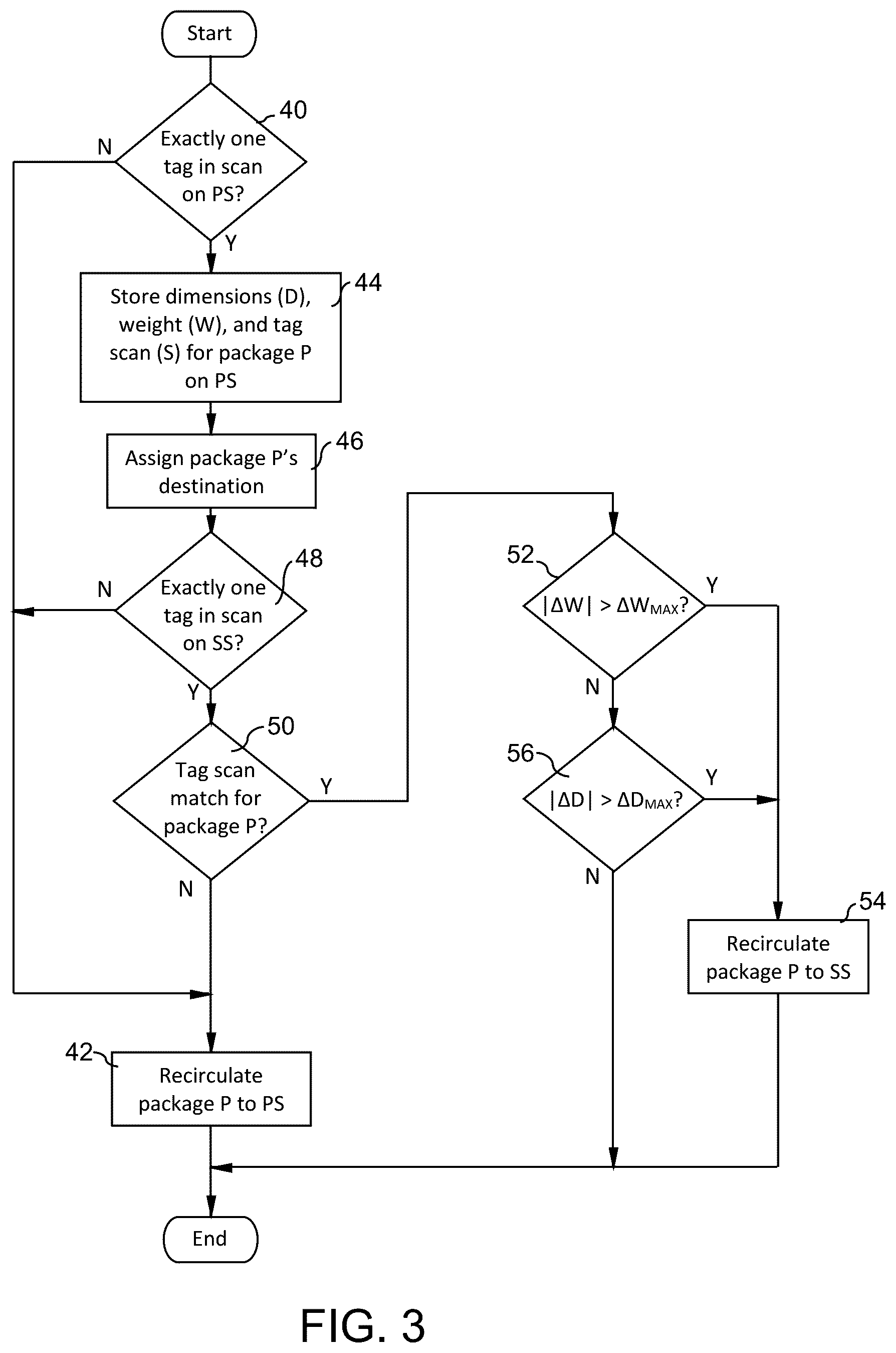 Patent US12564866 Figure 2 – Stacked-package detection system