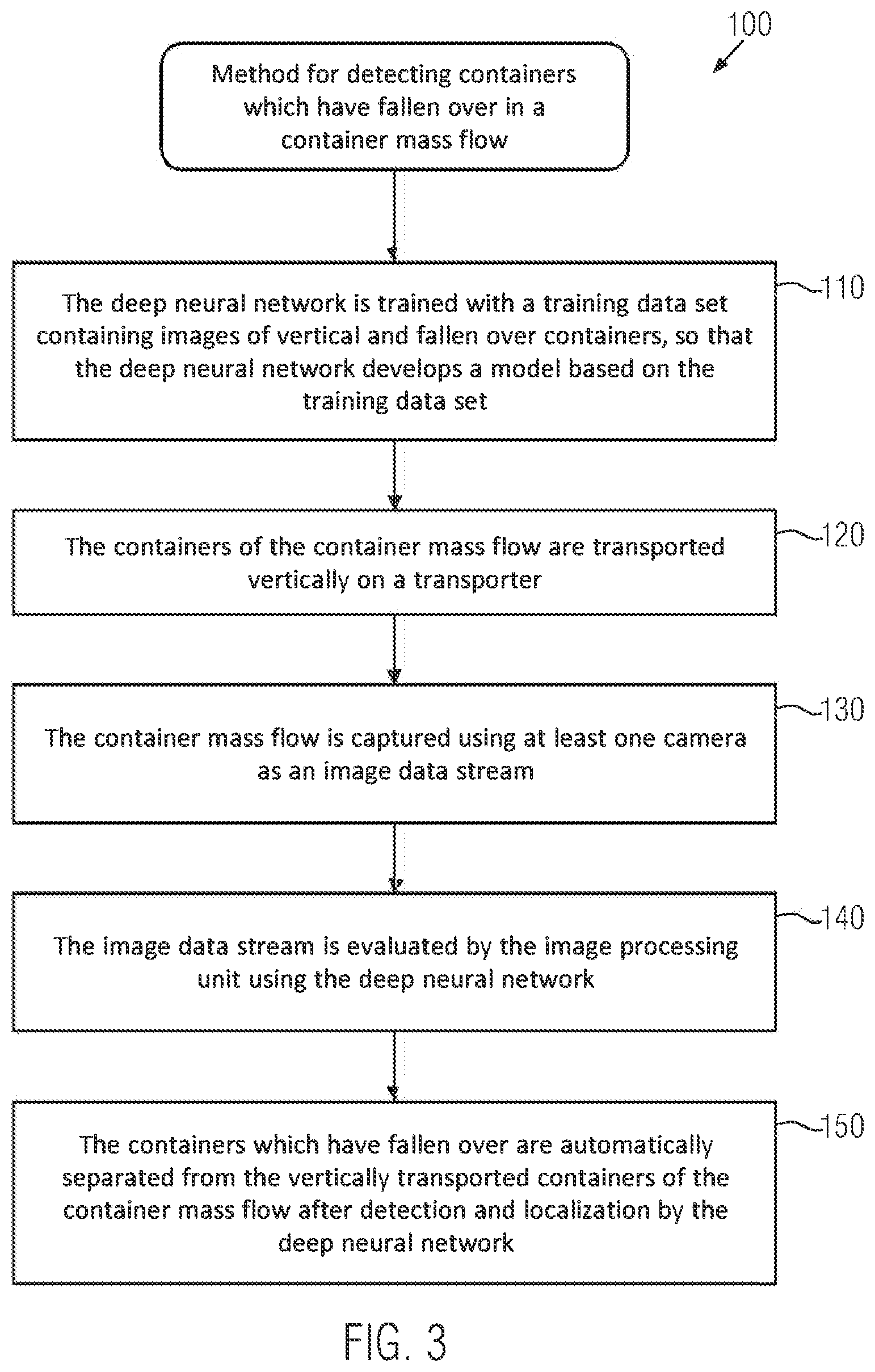 Patent US12564867 Figure 3 – Method and device for detecting containers which have fallen over and/or are damaged in a container mass flow