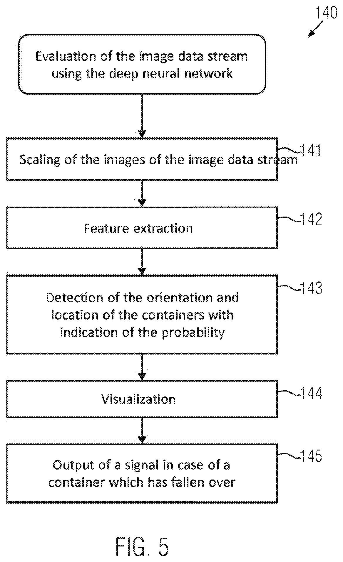 Patent US12564867 Figure 5 – Method and device for detecting containers which have fallen over and/or are damaged in a container mass flow