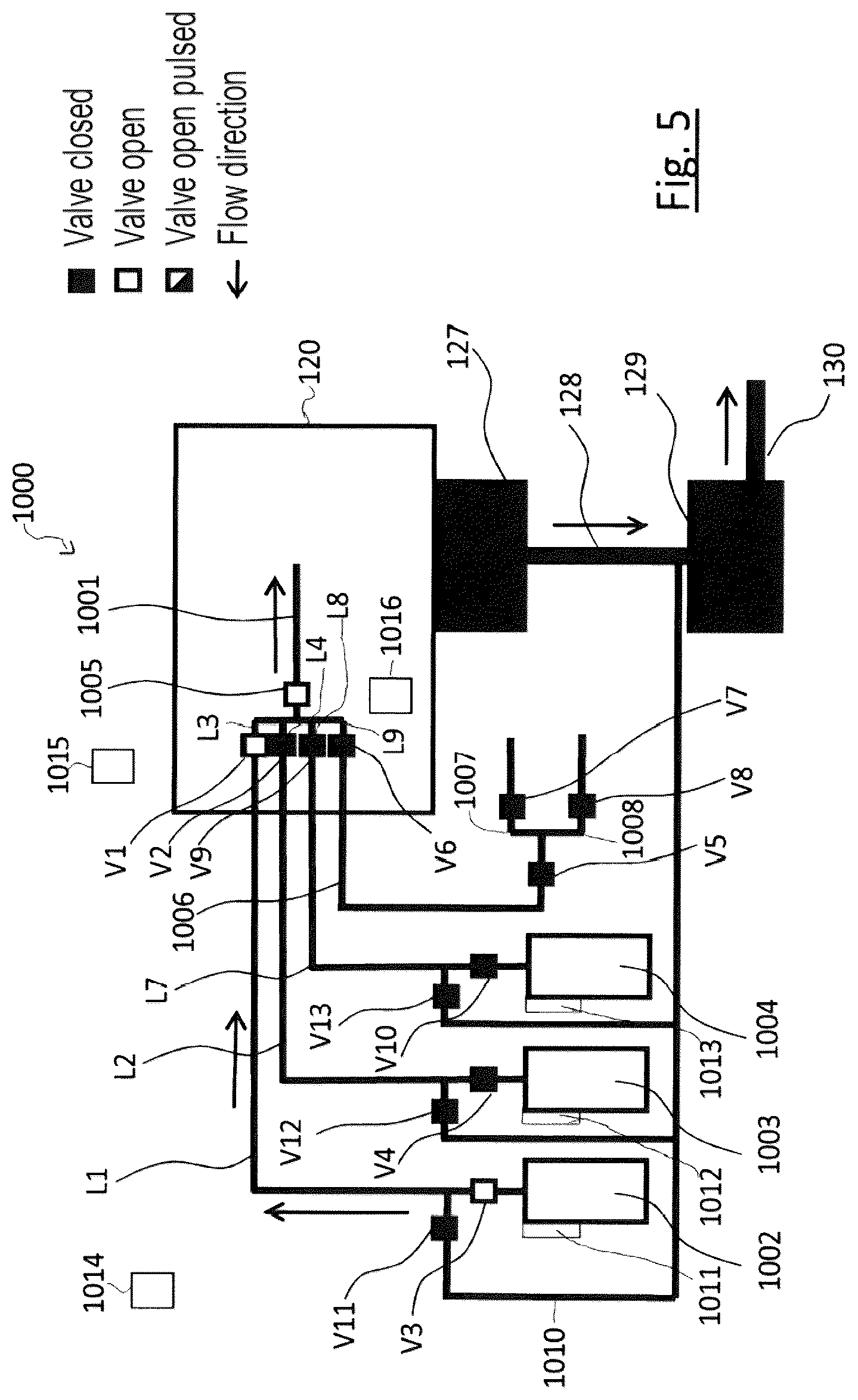 Patent US12564869 Figure 5 – Gas feed device, system having a gas feed device, and particle beam apparatus having a gas feed device or the system