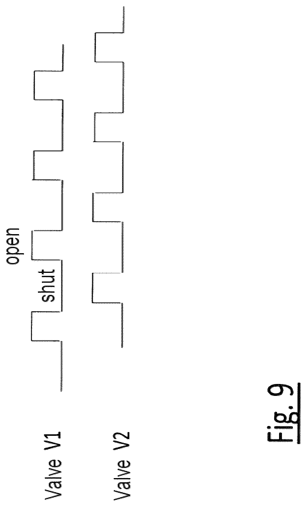 Patent US12564869 Figure 9 – Gas feed device, system having a gas feed device, and particle beam apparatus having a gas feed device or the system
