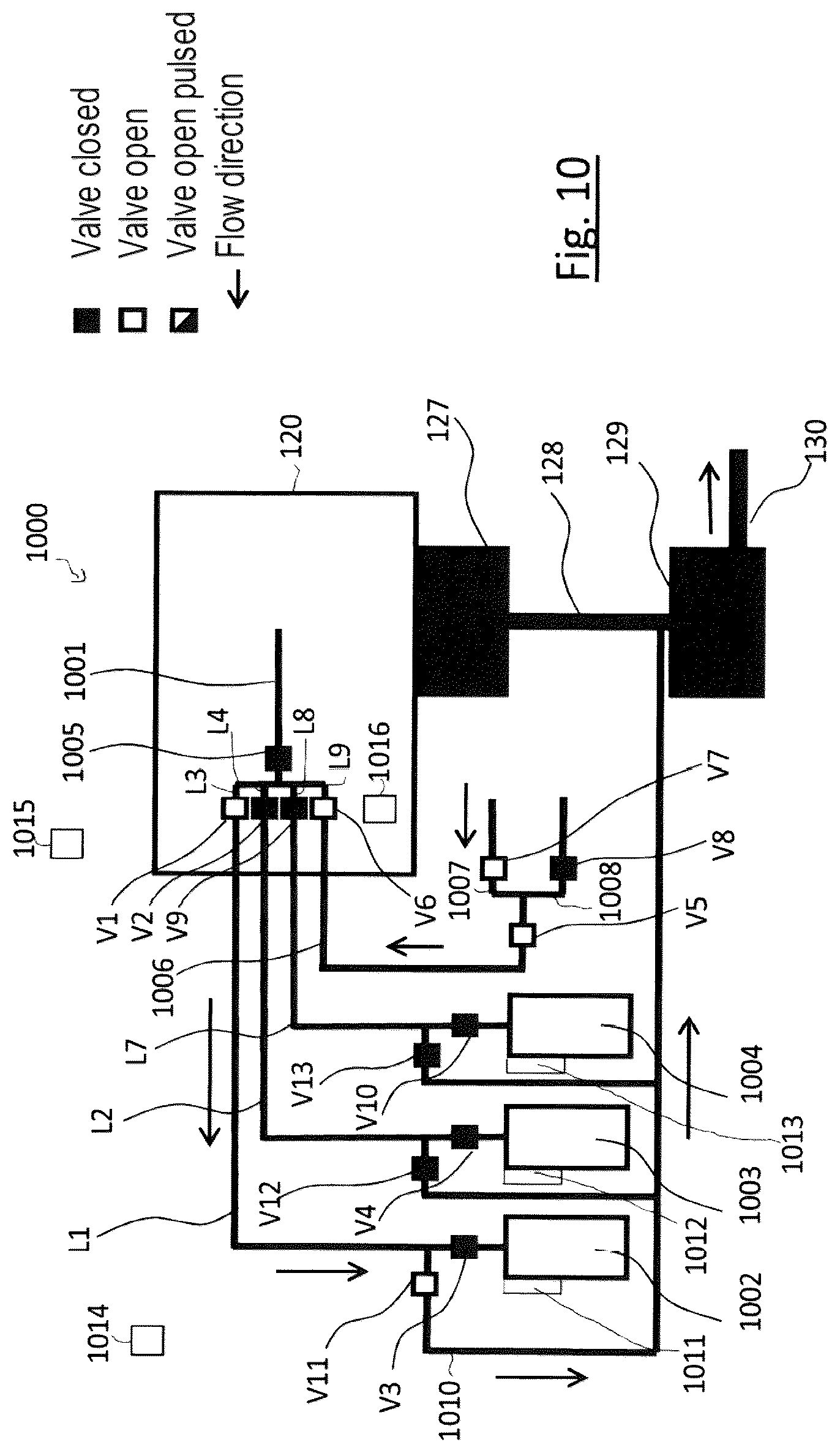 Patent US12564869 Figure 10 – Gas feed device, system having a gas feed device, and particle beam apparatus having a gas feed device or the system