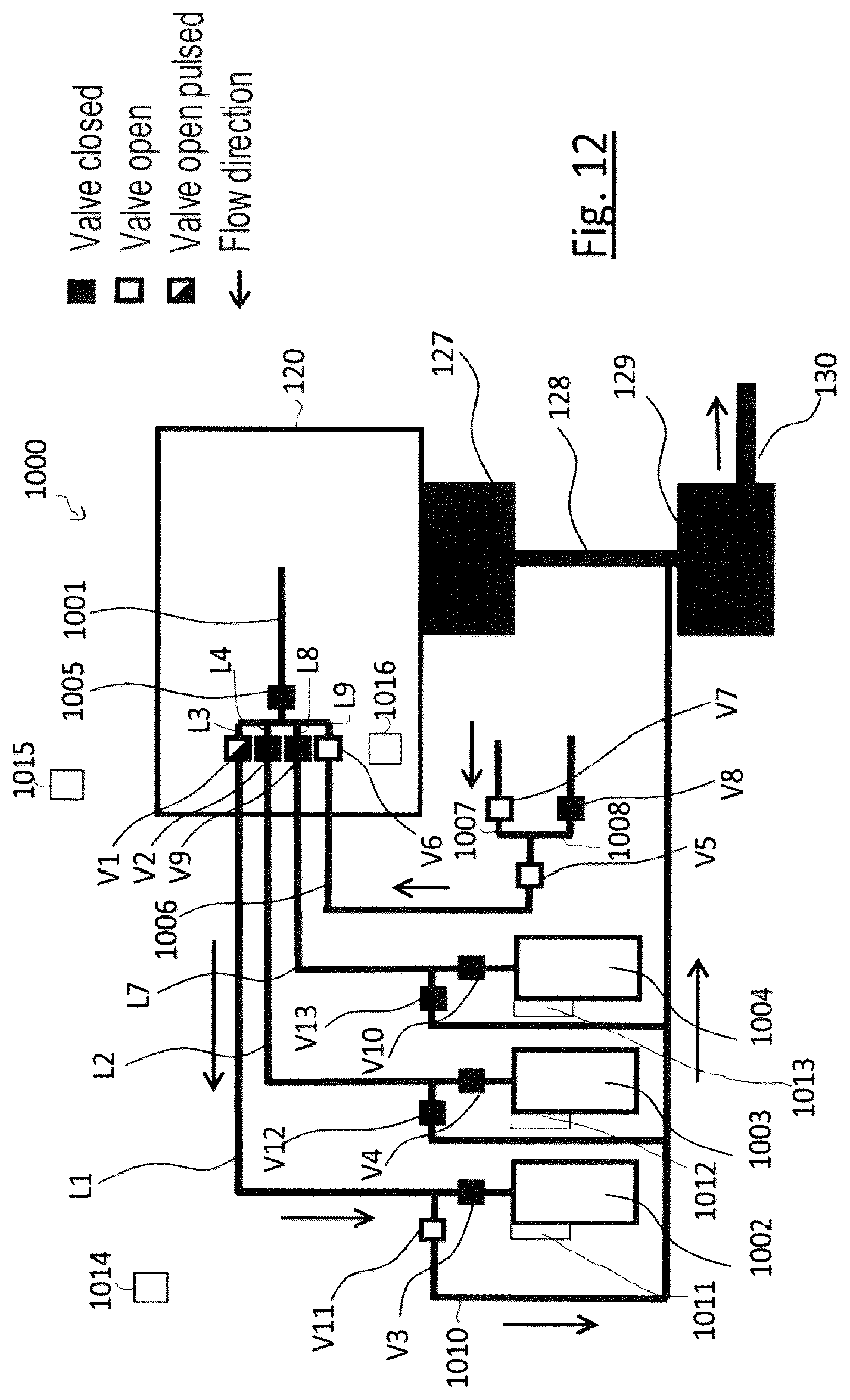 Patent US12564869 Figure 12 – Gas feed device, system having a gas feed device, and particle beam apparatus having a gas feed device or the system