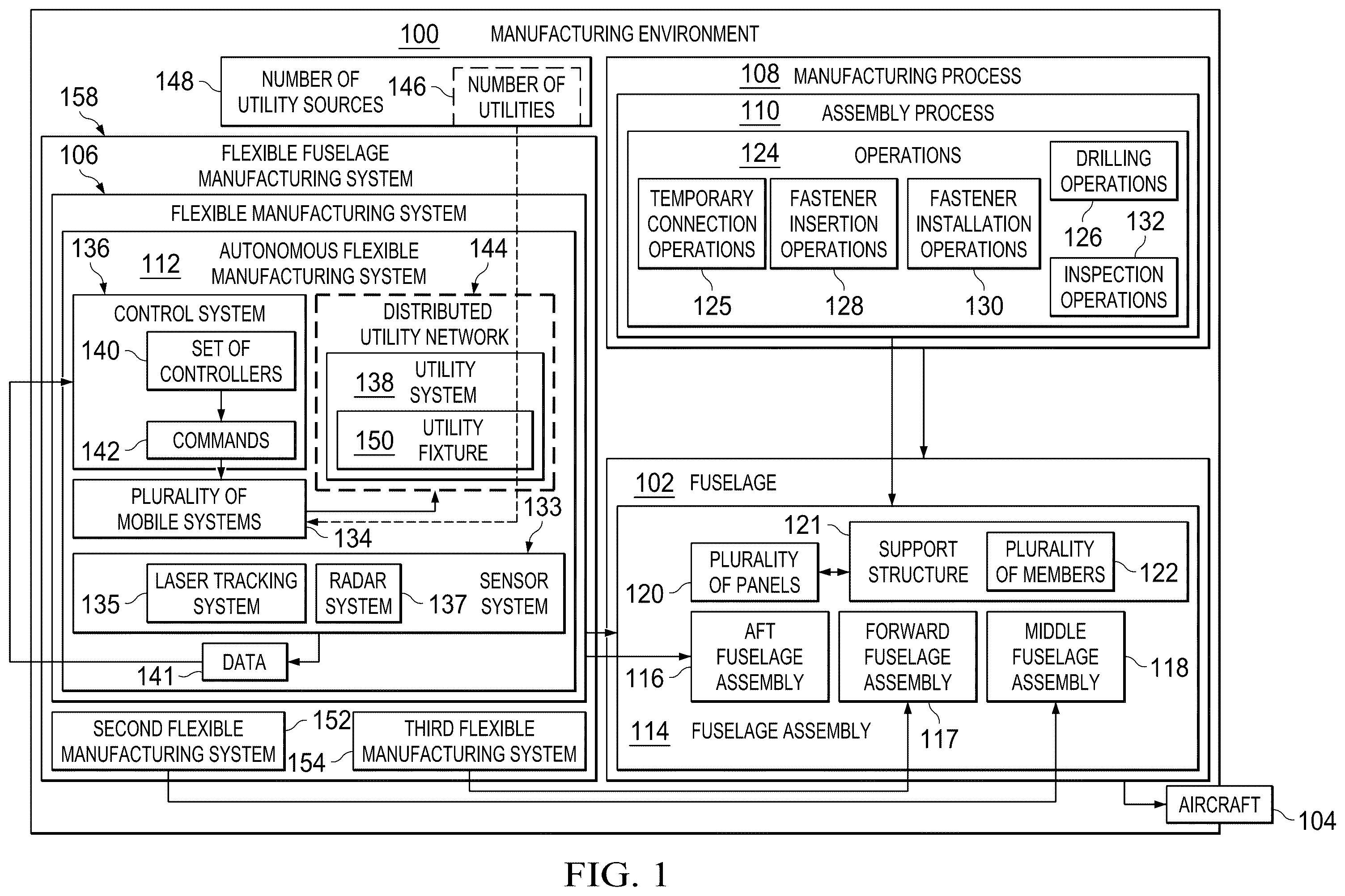 Patent US12564874 Figure 1 – Autonomous flexible manufacturing system for building a fuselage