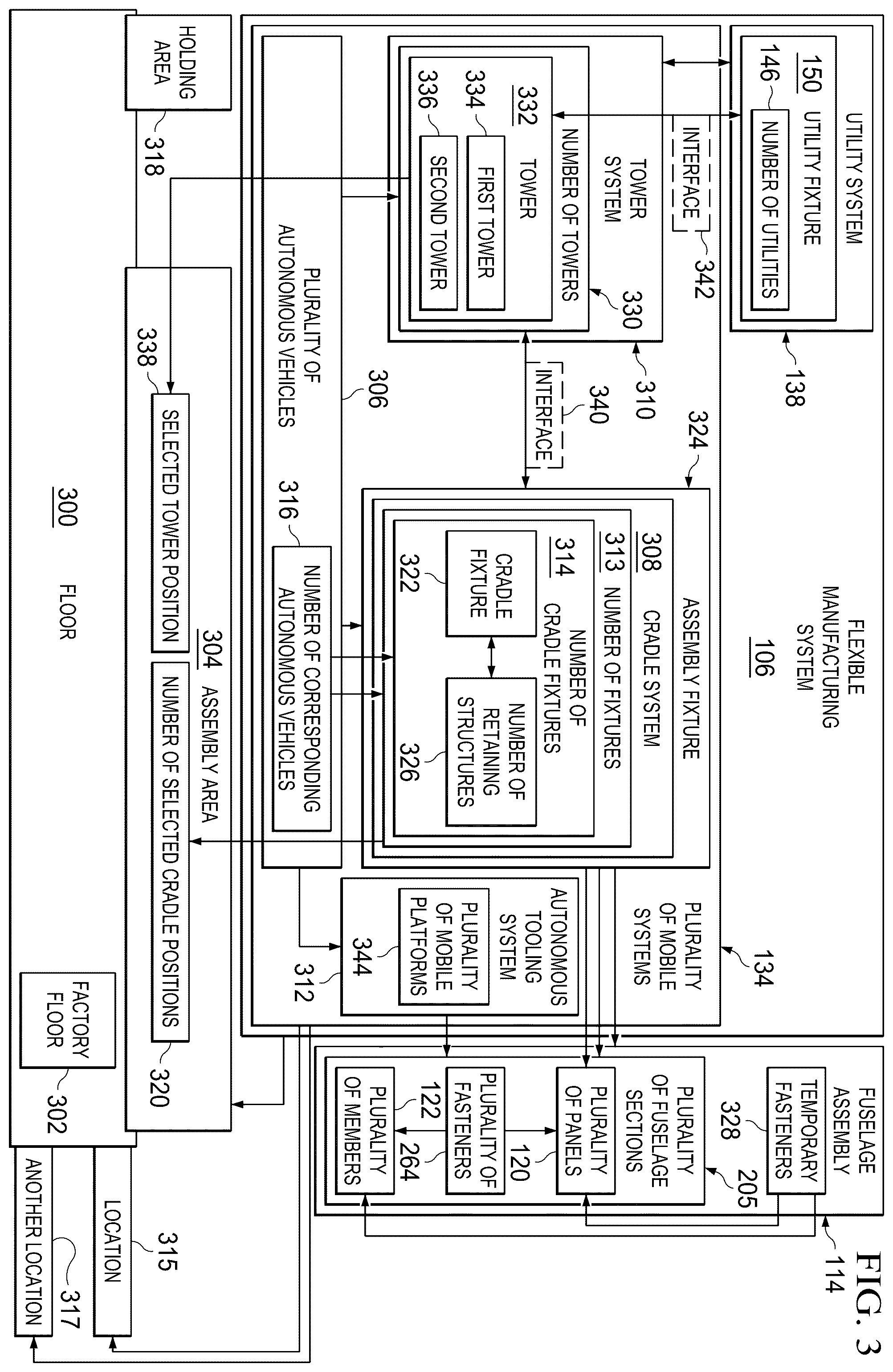 Patent US12564874 Figure 3 – Autonomous flexible manufacturing system for building a fuselage