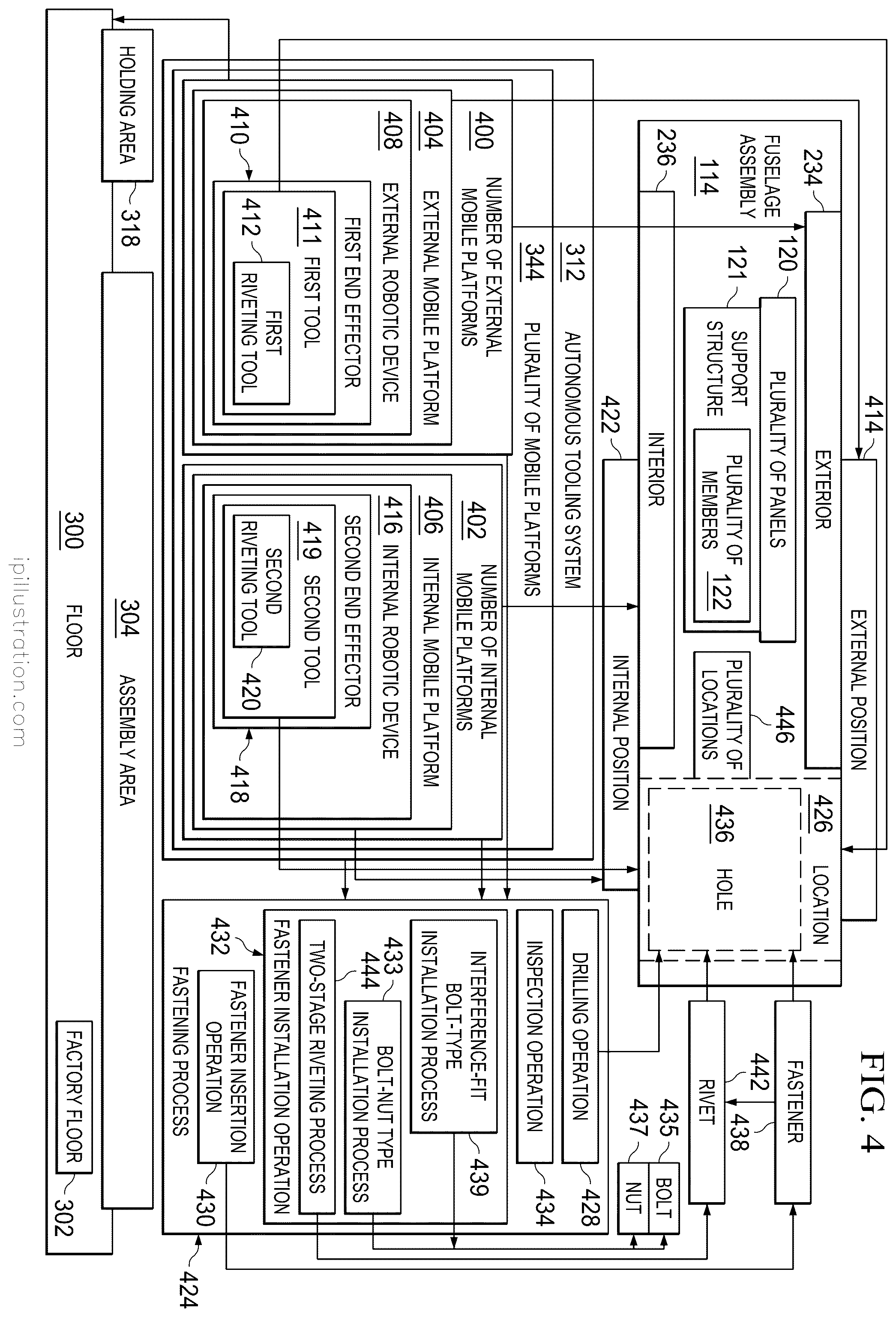 Patent US12564874 Figure 4 – Autonomous flexible manufacturing system for building a fuselage