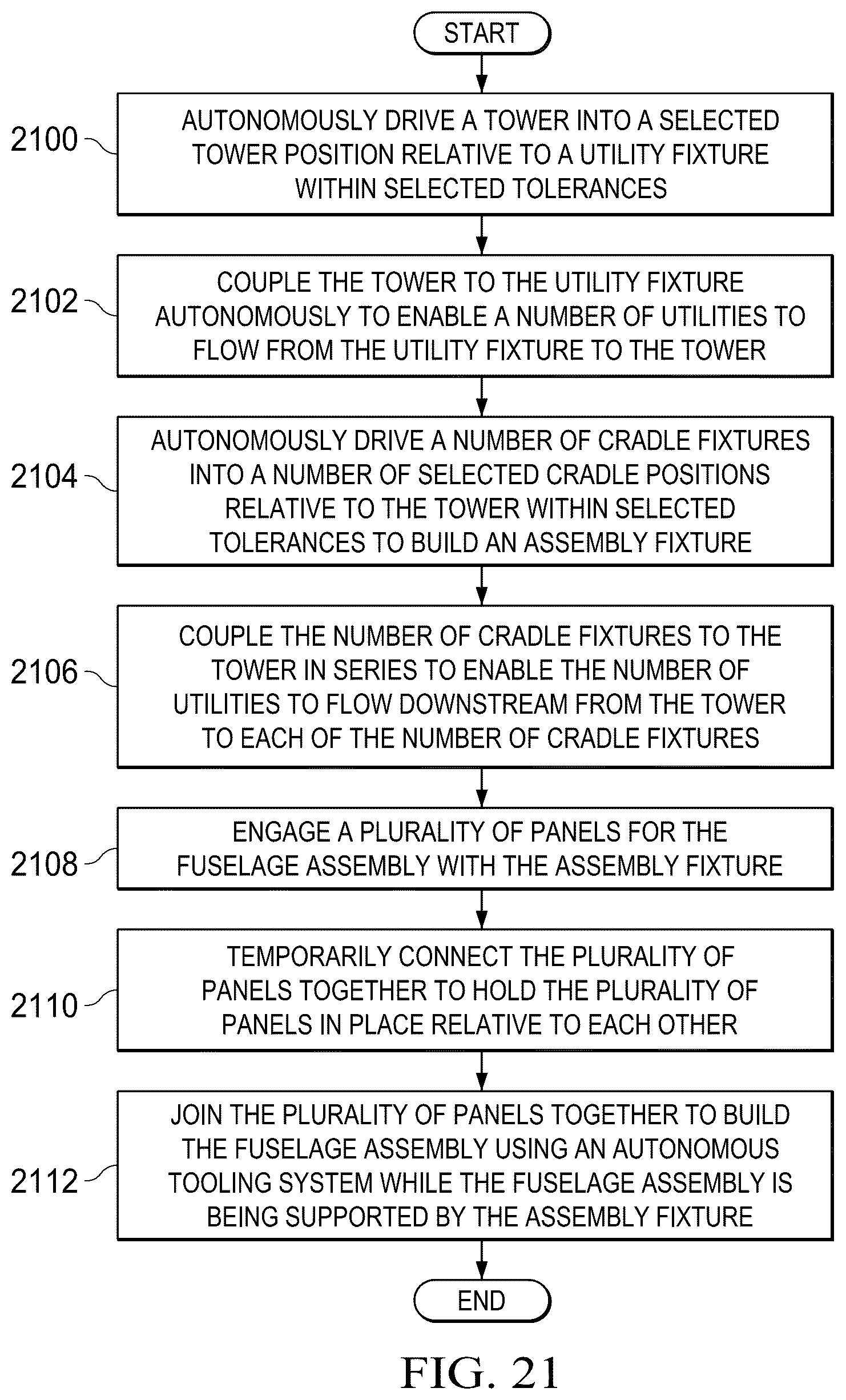 Patent US12564874 Figure 20 – Autonomous flexible manufacturing system for building a fuselage