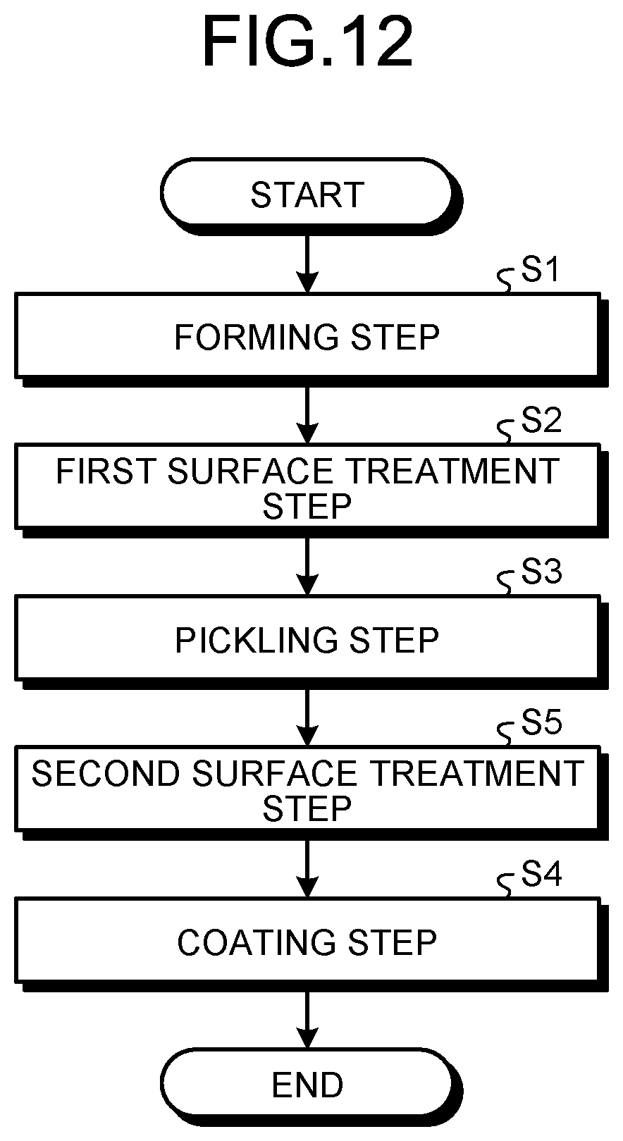 Patent US12564875 Figure 7 – Method of manufacturing ultrasonic treatment tool