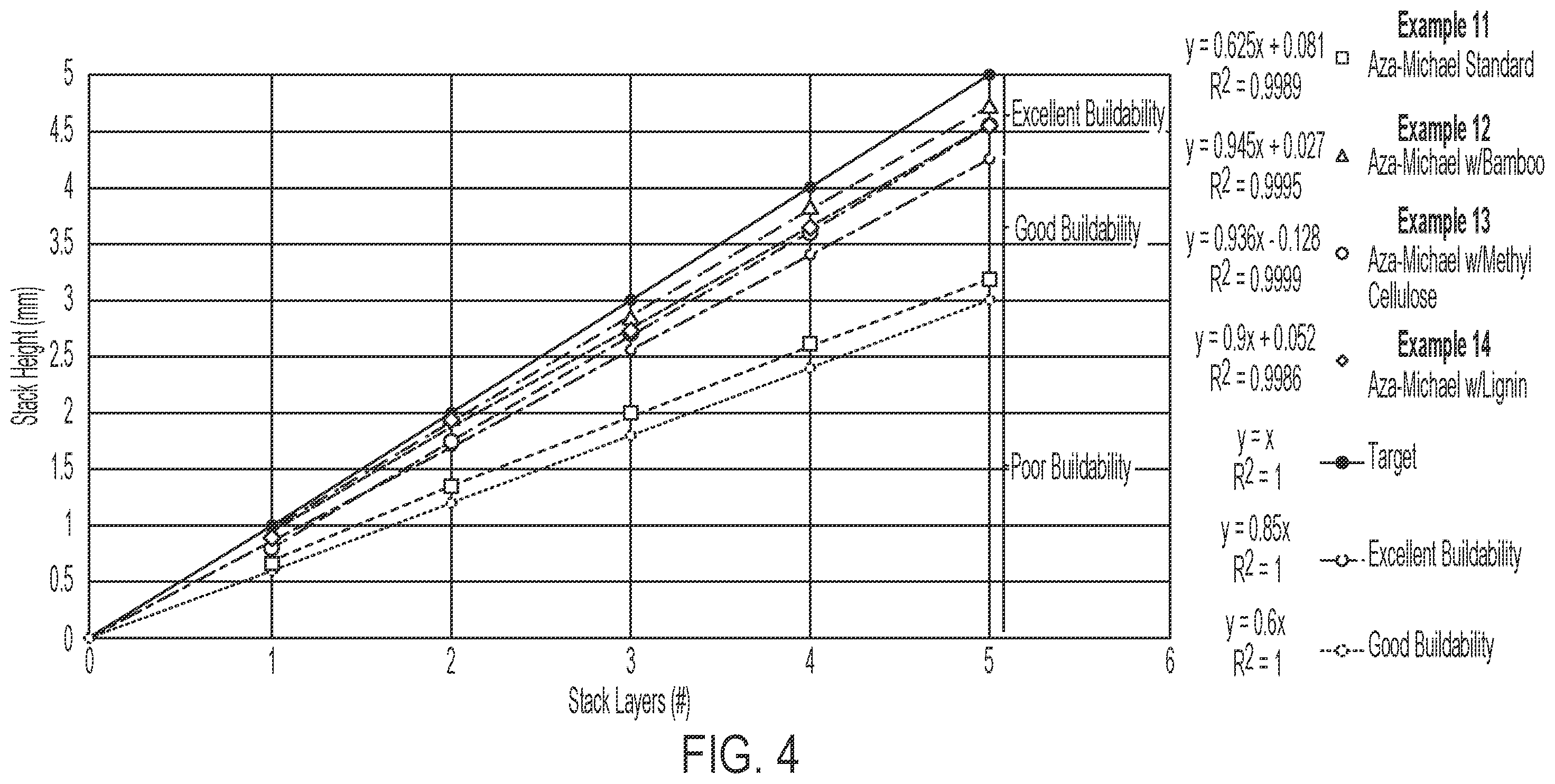 Patent US12564876 Figure 3 – Co-reactive additive manufacturing compositions and articles for use in investment casting