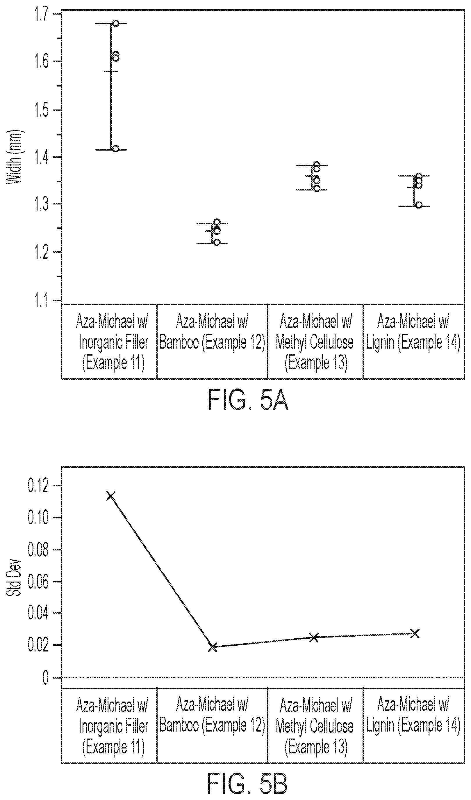 Patent US12564876 Figure 4 – Co-reactive additive manufacturing compositions and articles for use in investment casting