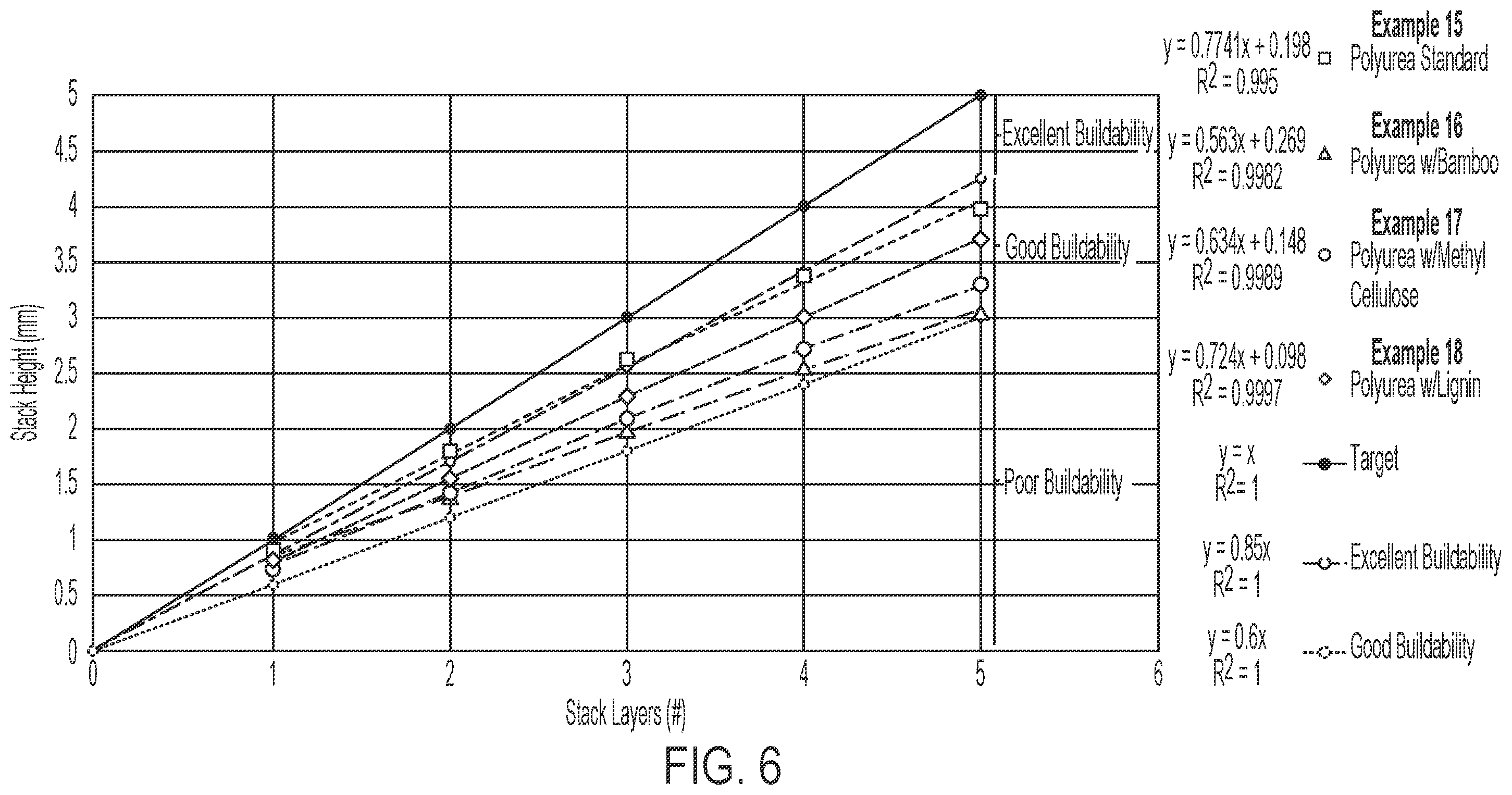 Patent US12564876 Figure 5 – Co-reactive additive manufacturing compositions and articles for use in investment casting