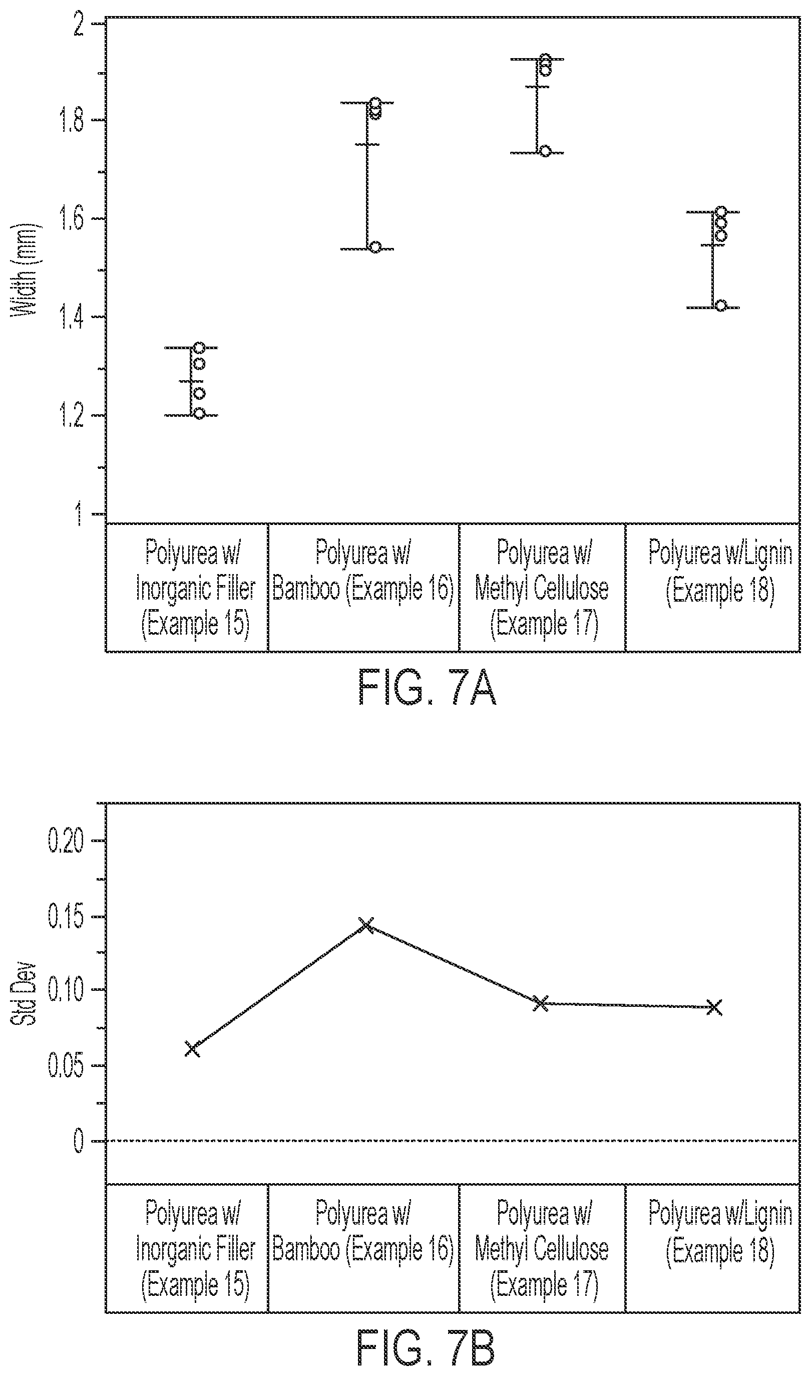 Patent US12564876 Figure 6 – Co-reactive additive manufacturing compositions and articles for use in investment casting