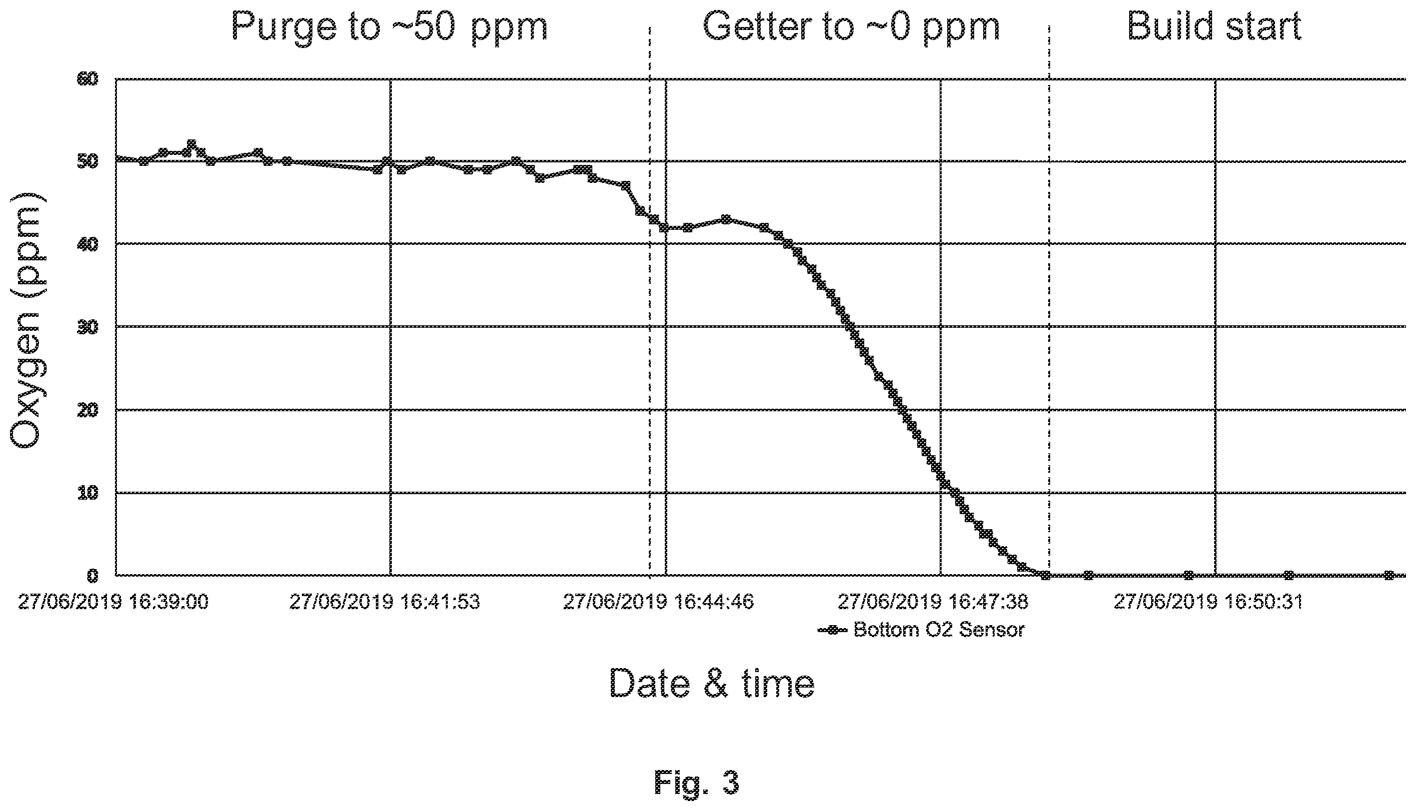 Patent US12564883 Figure 2 – Method of additive manufacturing