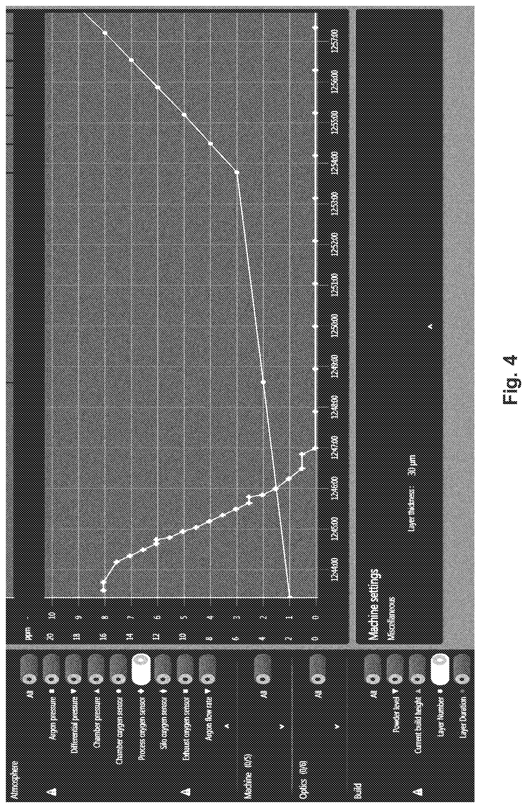 Patent US12564883 Figure 3 – Method of additive manufacturing