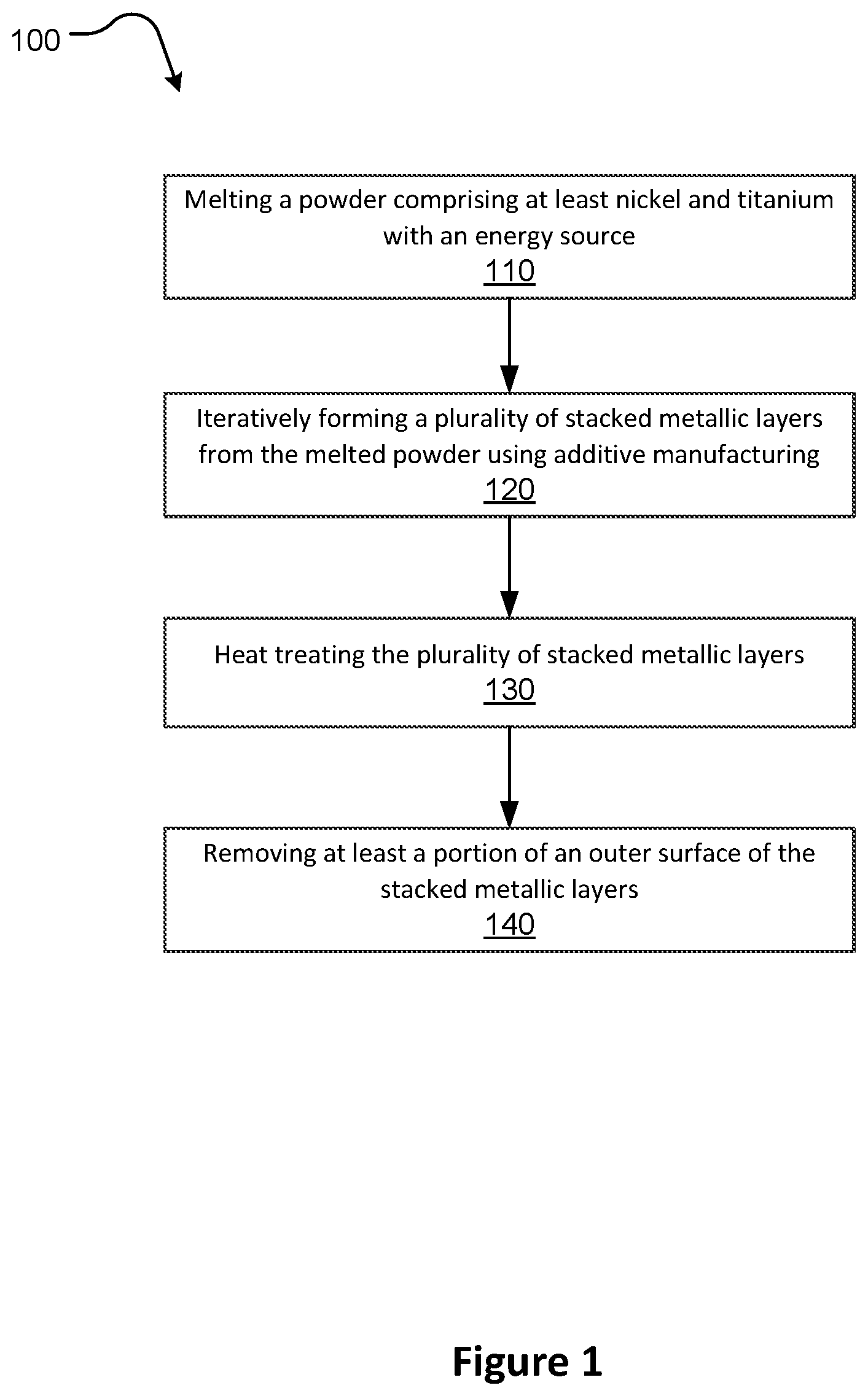 Patent US12564884 Figure 1 – Implantable objects fabricated by additive manufacturing and methods of fabricating the same