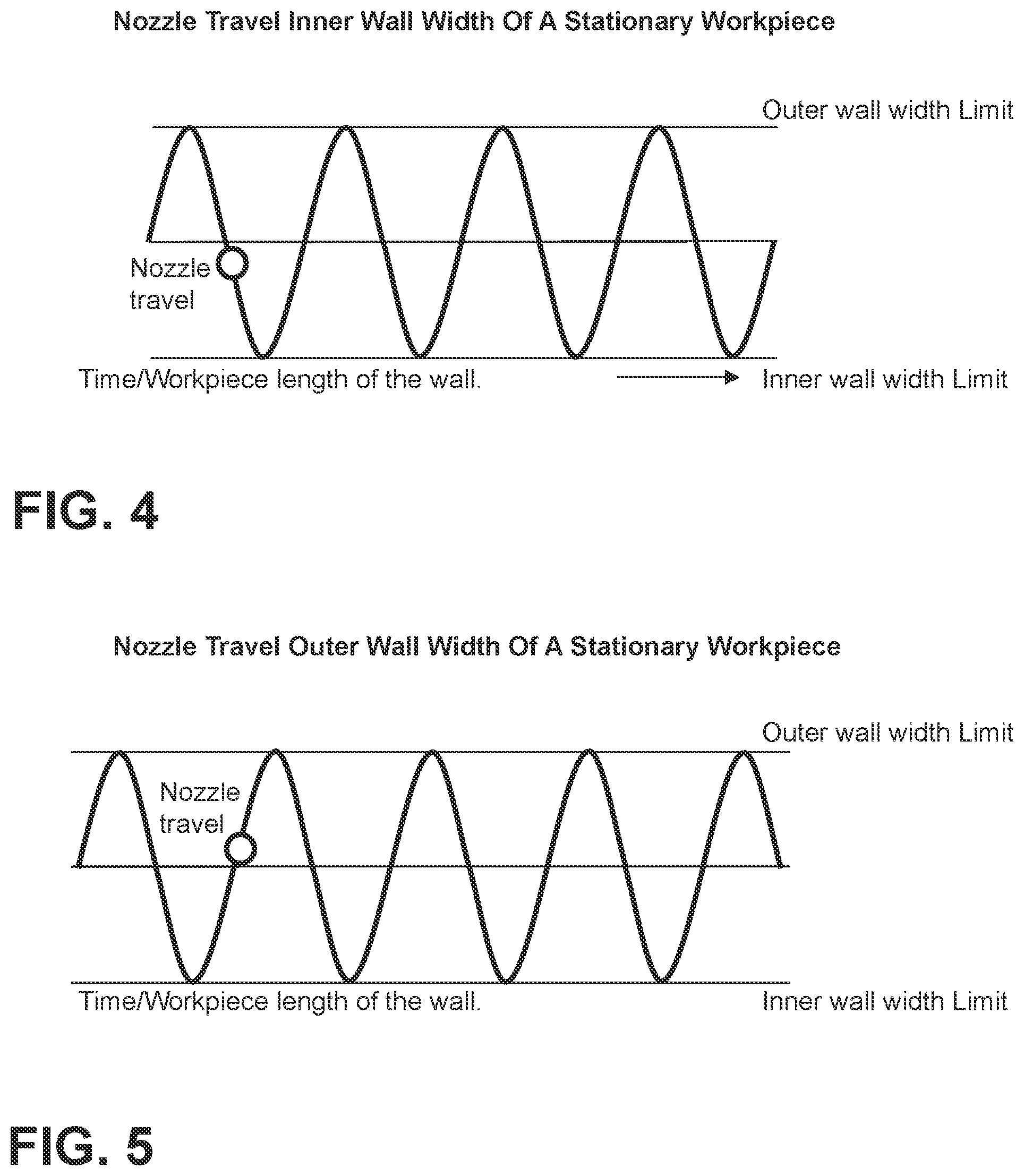 Patent US12564885 Figure 4 – Oscillating nozzle for sinusoidal direct metal deposition