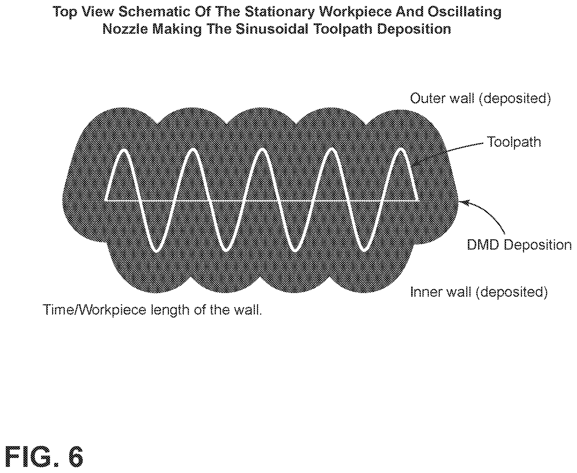 Patent US12564885 Figure 5 – Oscillating nozzle for sinusoidal direct metal deposition