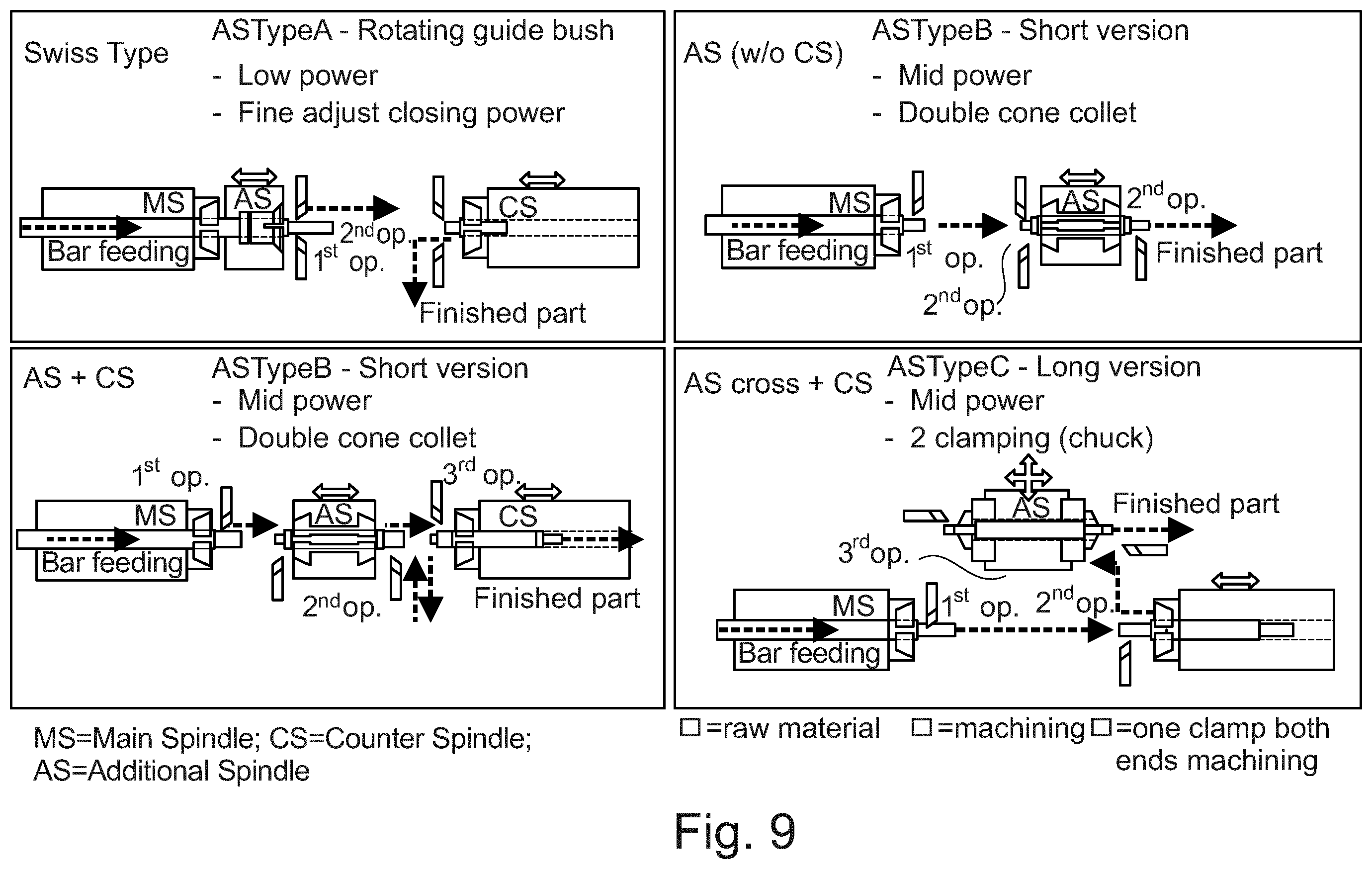 Patent US12564886 Figure 9 – Machine tool, in particular lathe with auxiliary spindle