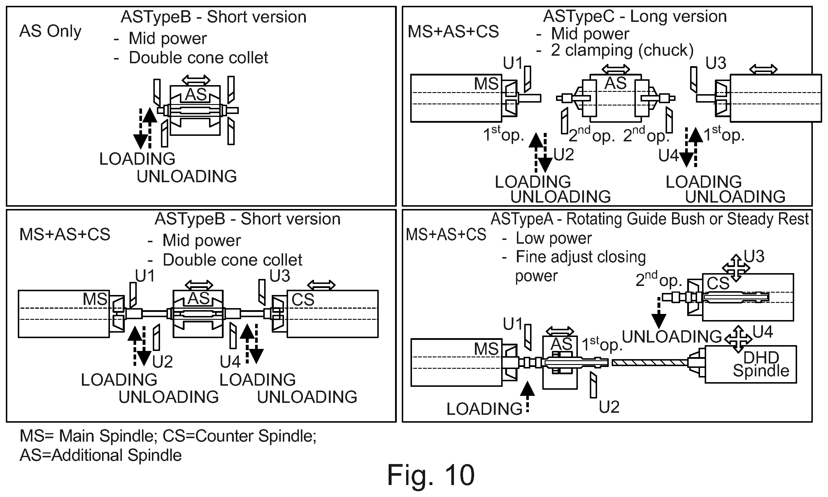Patent US12564886 Figure 10 – Machine tool, in particular lathe with auxiliary spindle