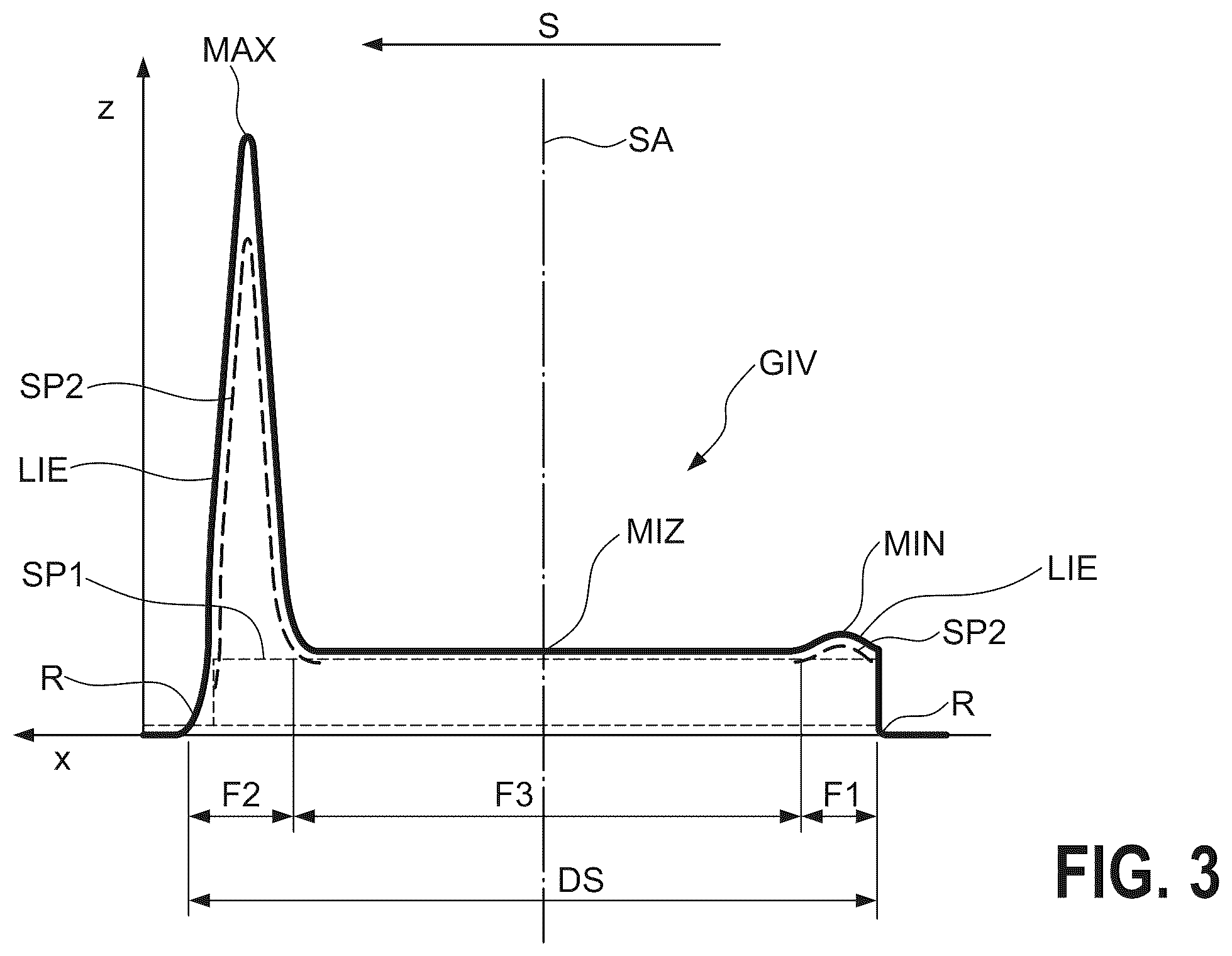 Patent US12564899 Figure 3 – Method and apparatus for irradiating a material with an energy beam