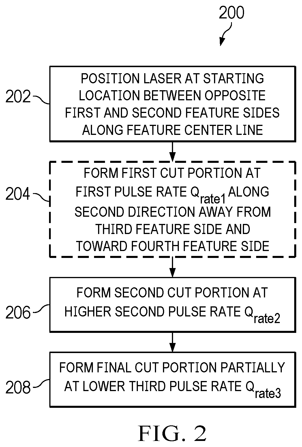 Patent US12564902 Figure 4 – Trim cut with Qrate adjustment