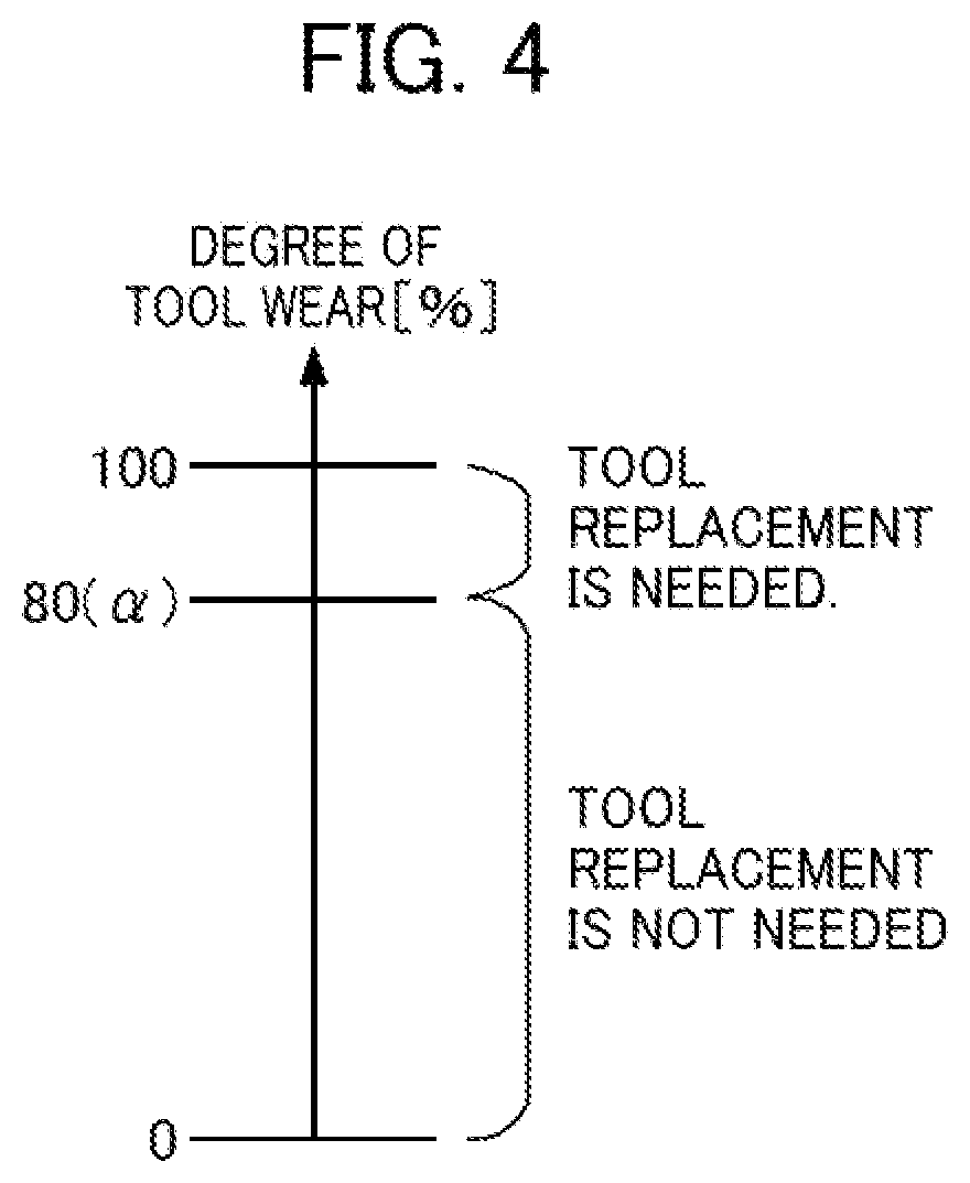 Patent US12564911 Figure 4 – Tool state learning device, tool state estimation device, control device, tool state learning method, and tool state estimation method