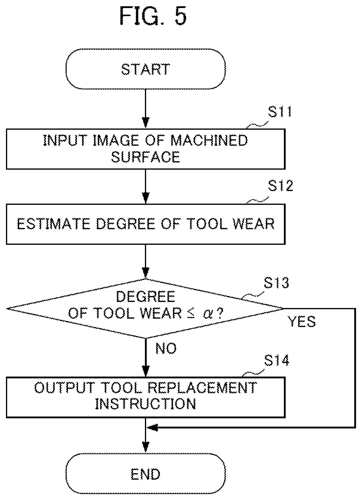 Patent US12564911 Figure 5 – Tool state learning device, tool state estimation device, control device, tool state learning method, and tool state estimation method