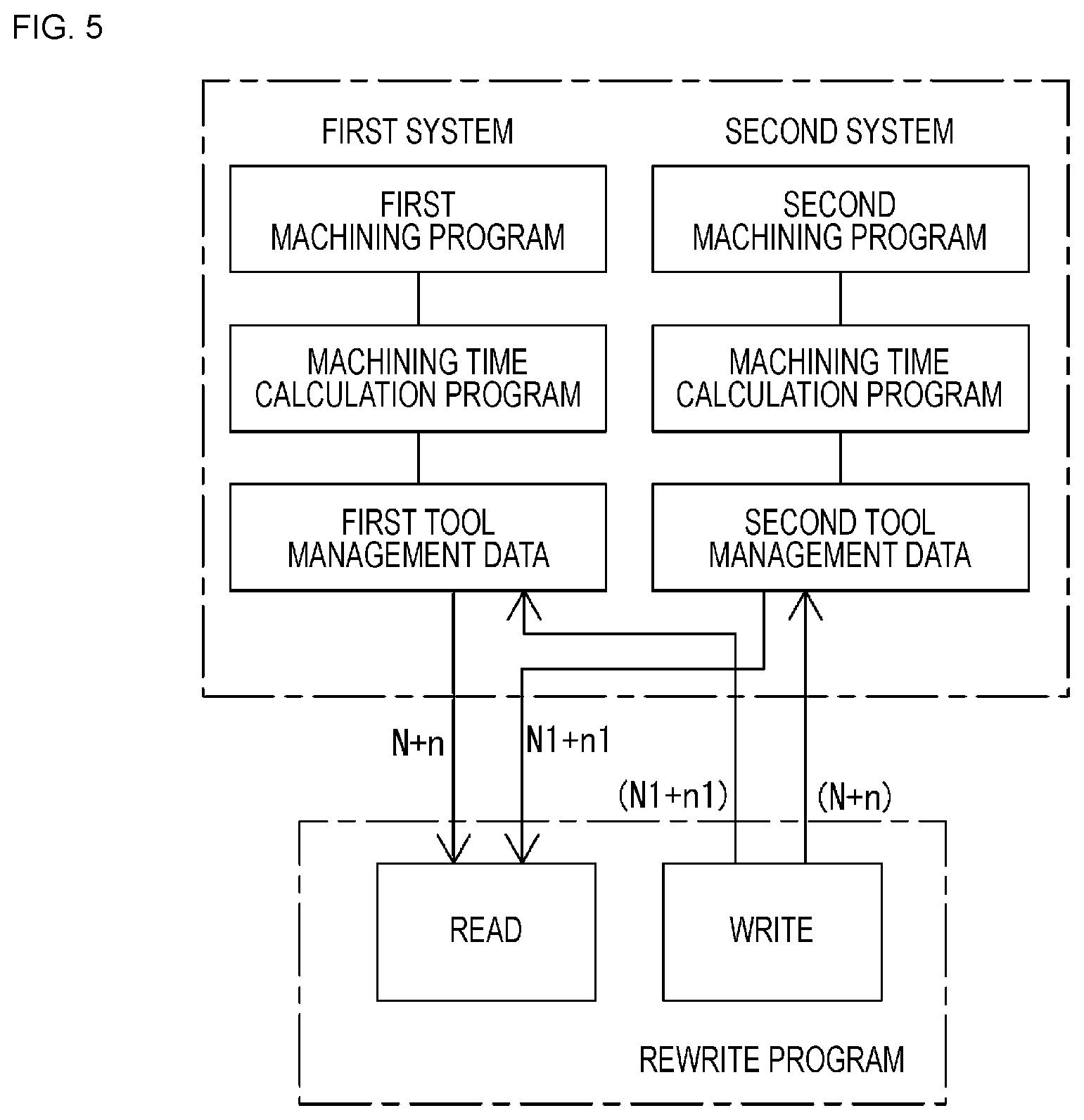 Patent US12564912 Figure 5 – Machine tool and control device for managing a usage time of a tool