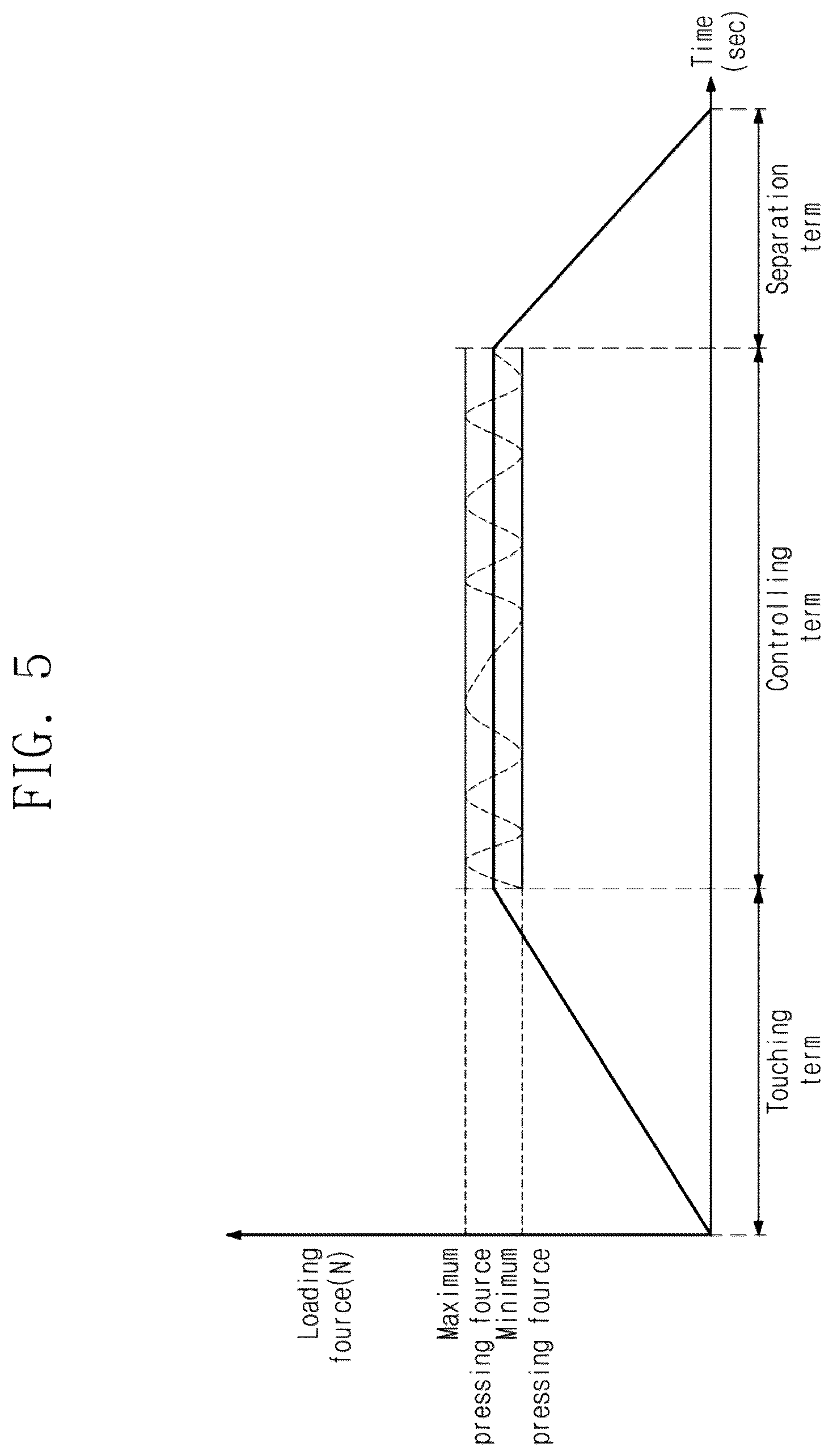 Patent US12564914 Figure 5 – Grinding apparatus and method for manufacturing semiconductor device using the same